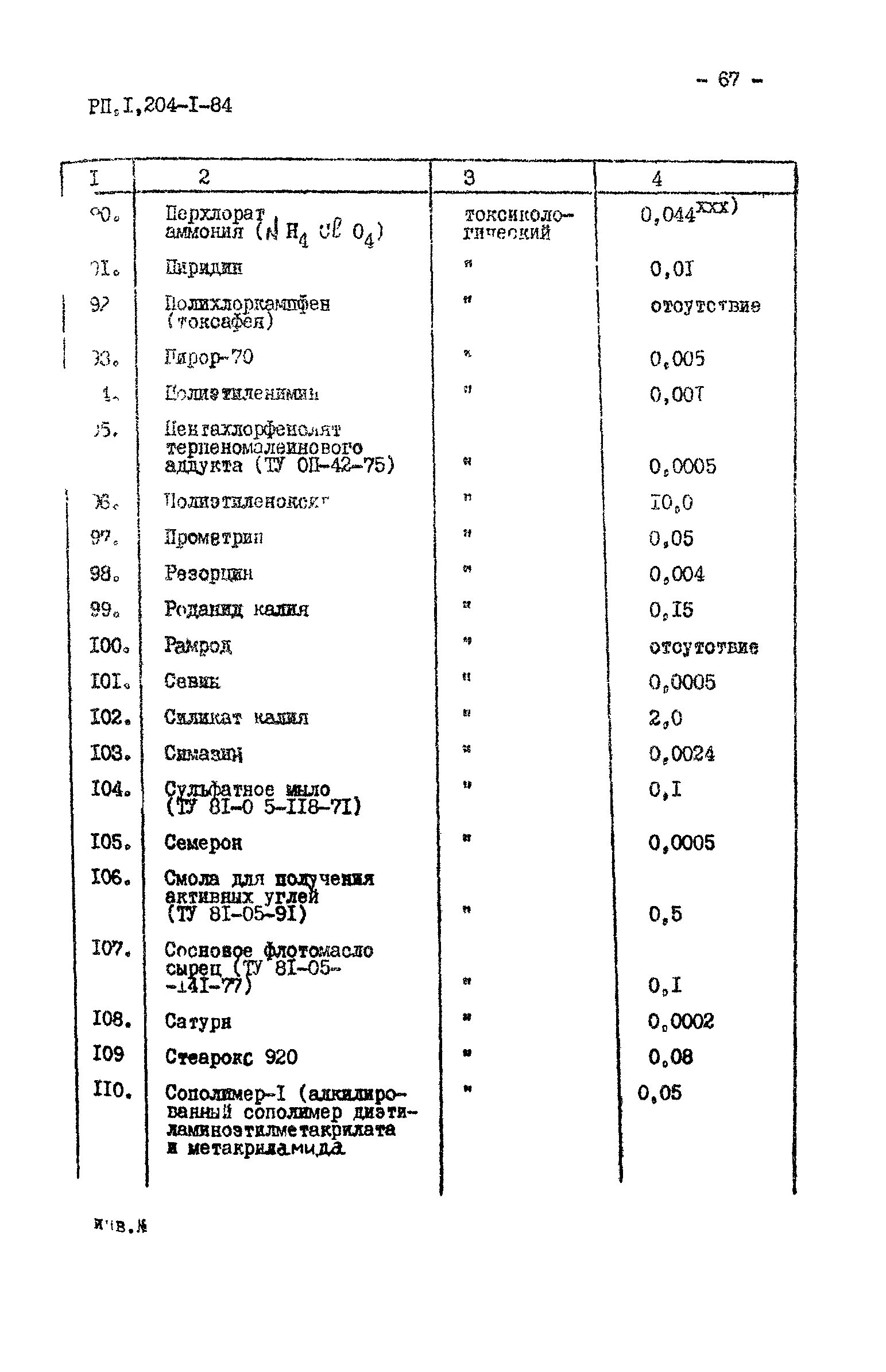 РП 1.204-1-84