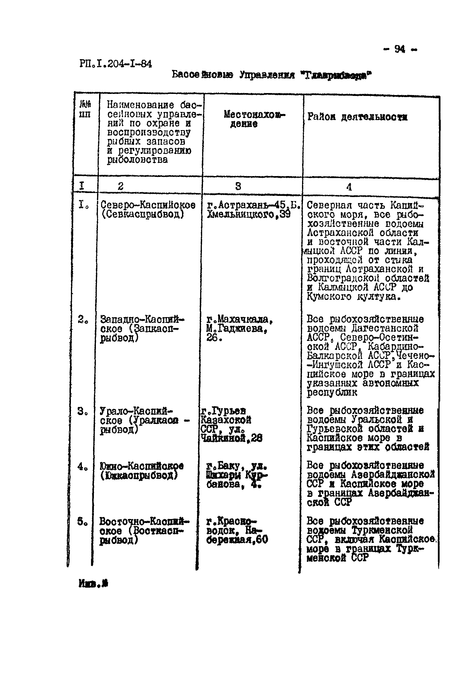 РП 1.204-1-84