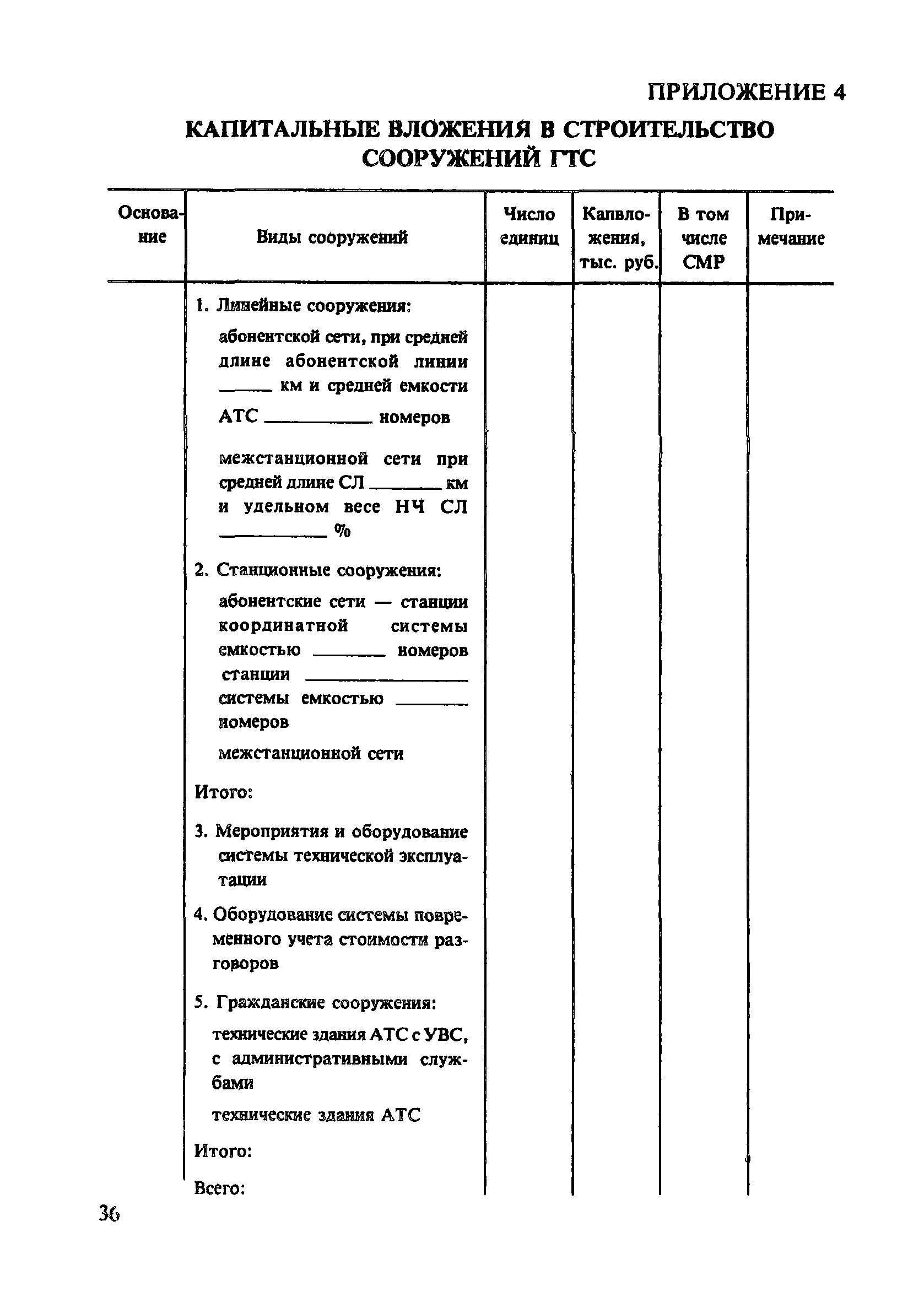 Пособие к СНиП 2.07.01-89