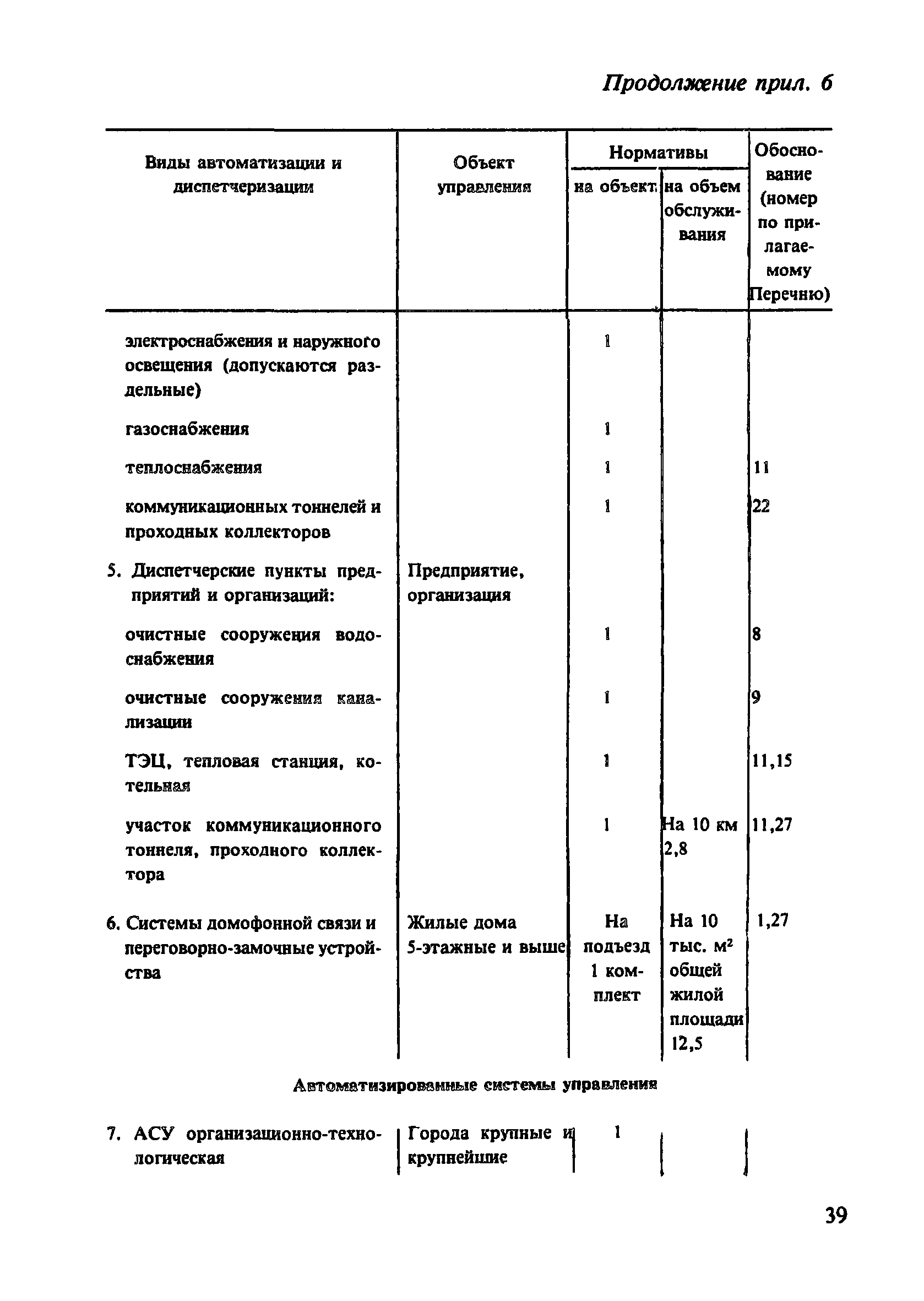 Пособие к СНиП 2.07.01-89