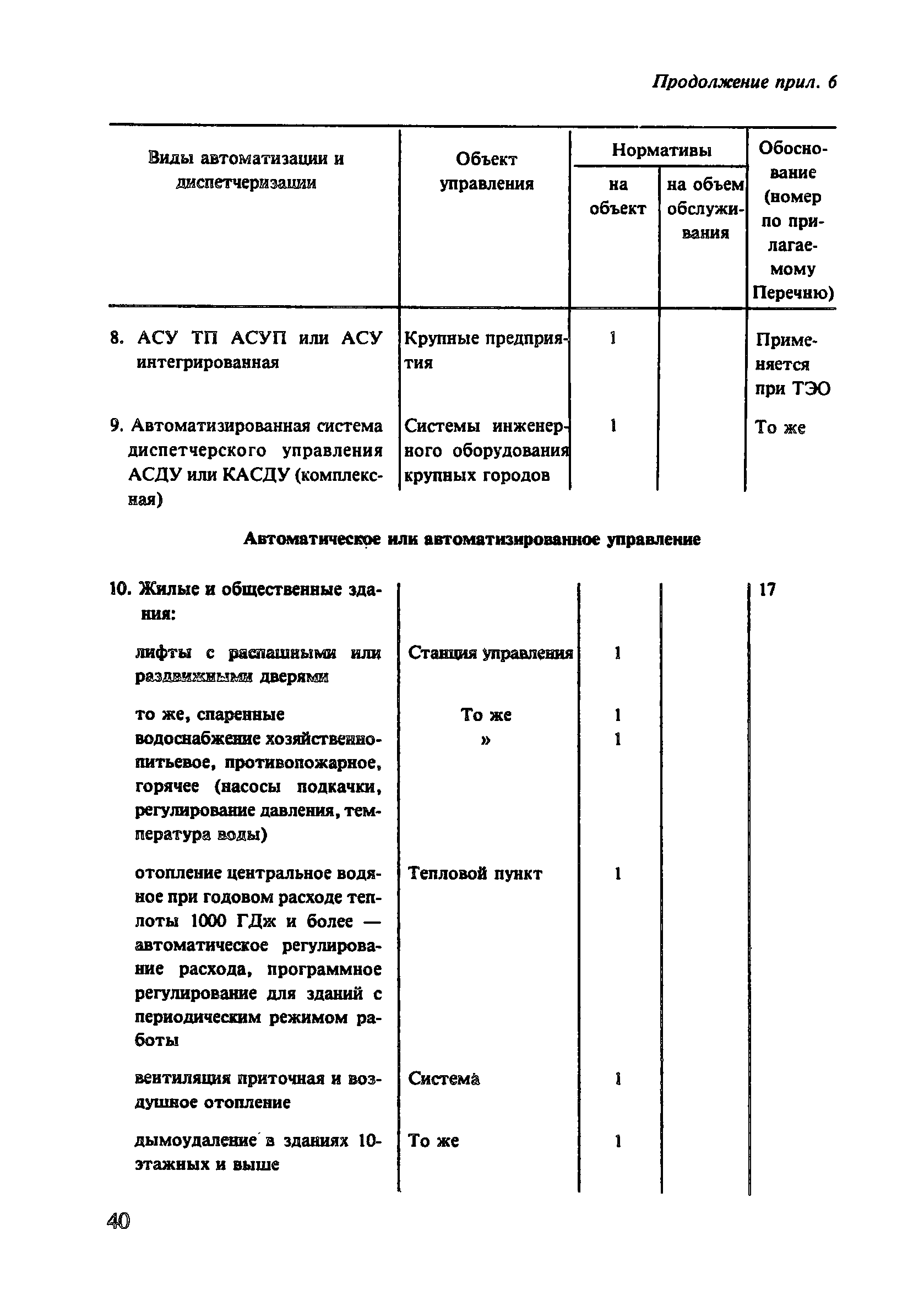 Пособие к СНиП 2.07.01-89