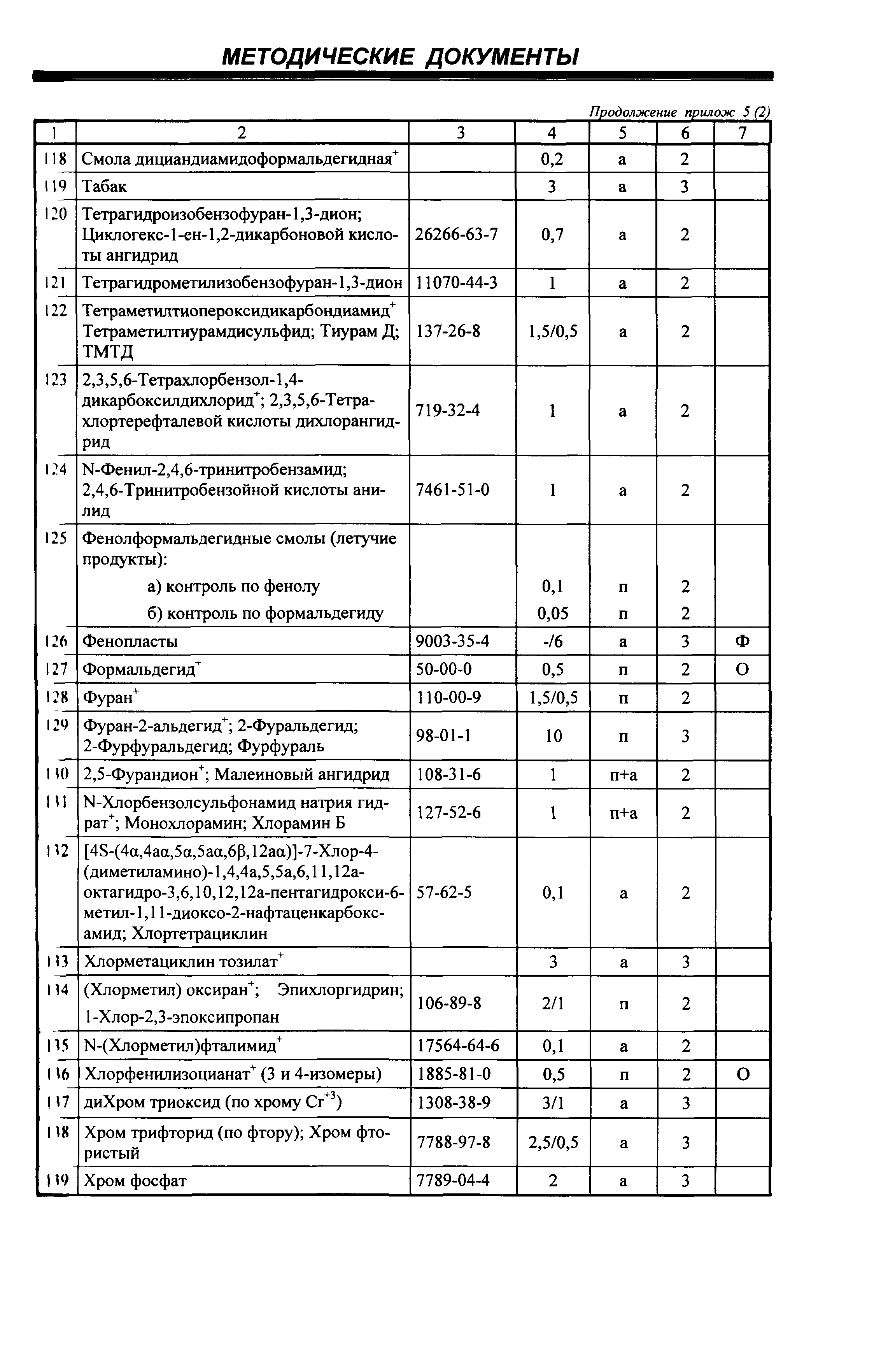 Р 2.2.2006-05