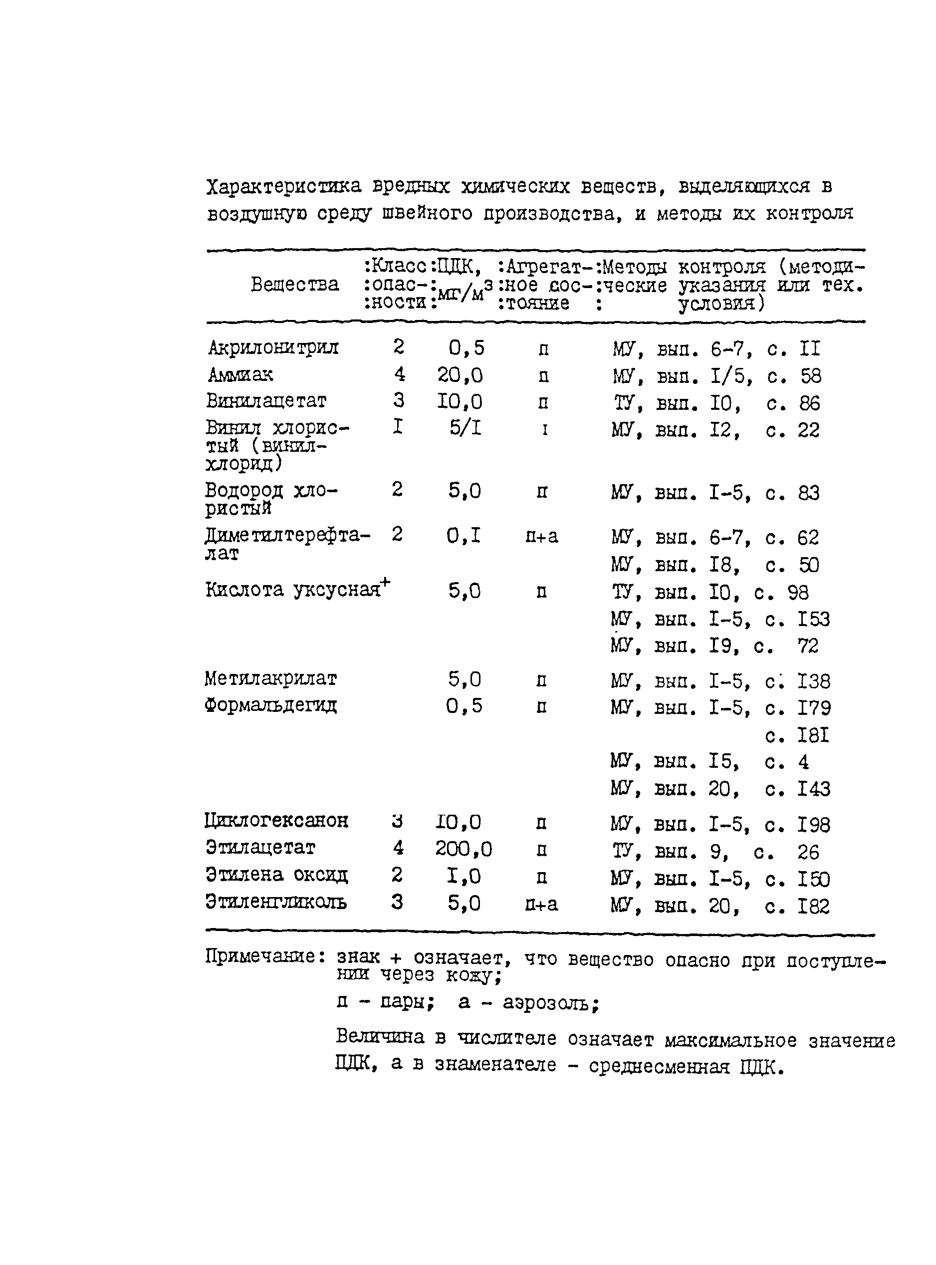 СанПиН 5182-90