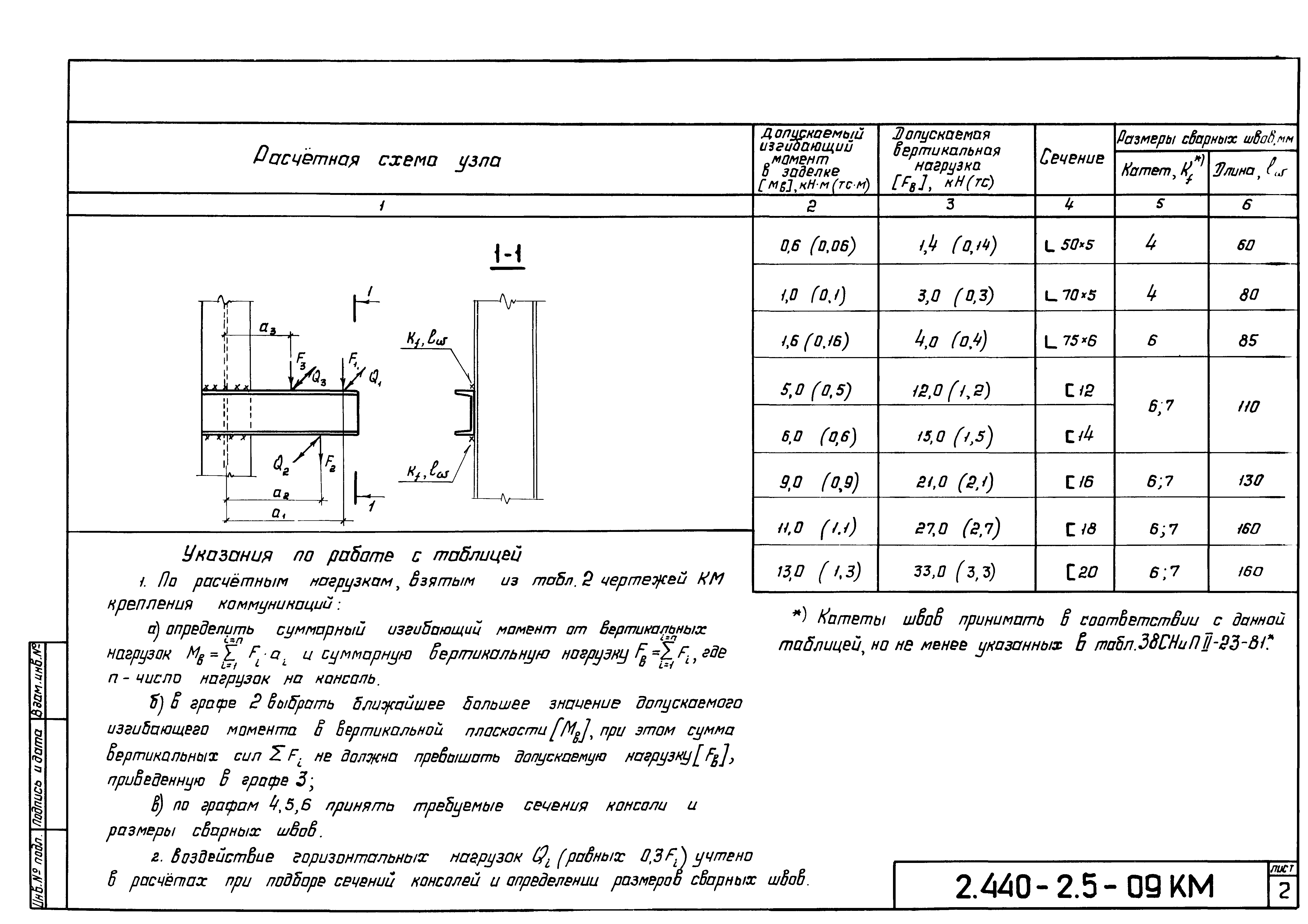 Серия 2.440-2