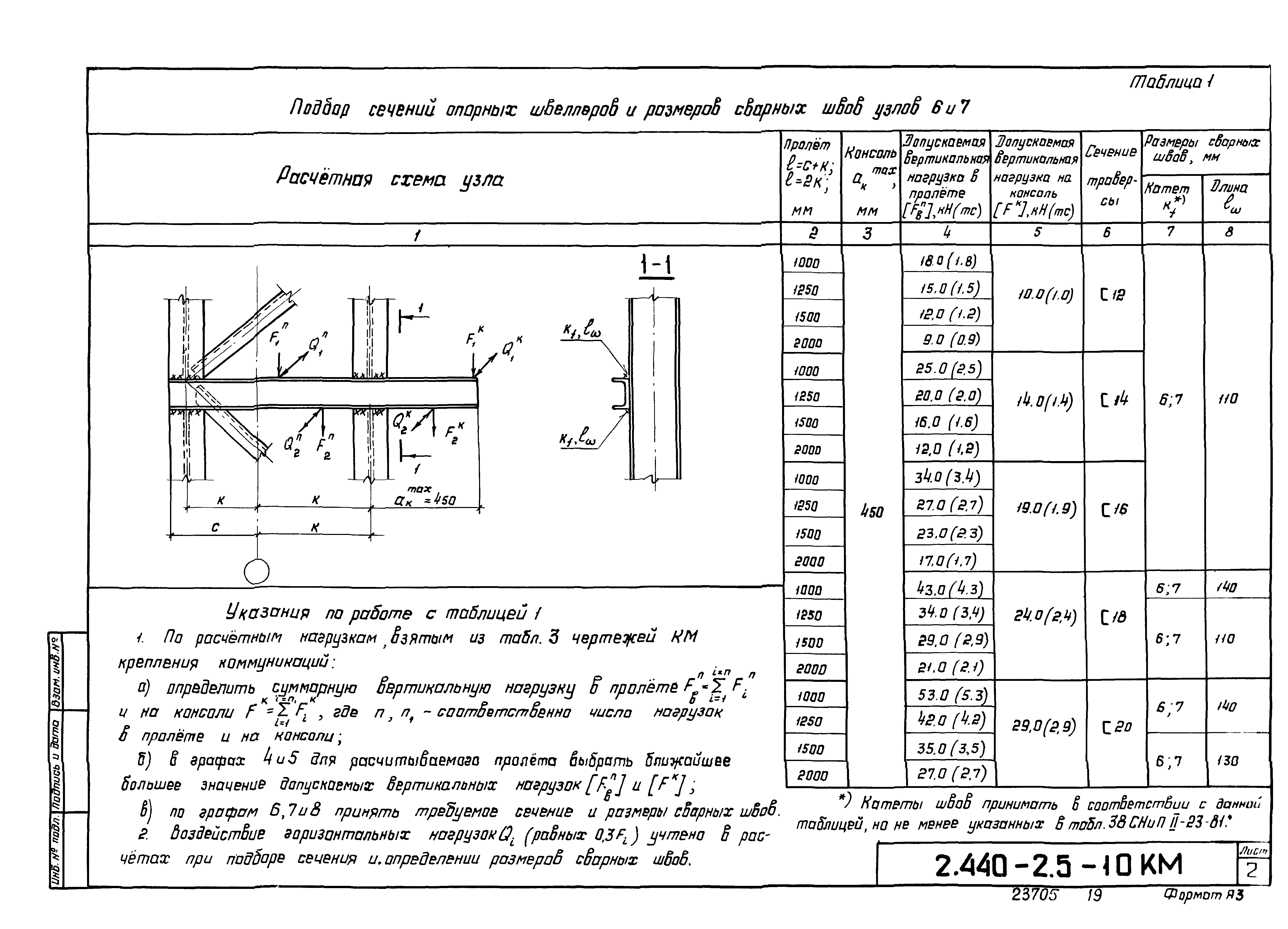 Серия 2.440-2