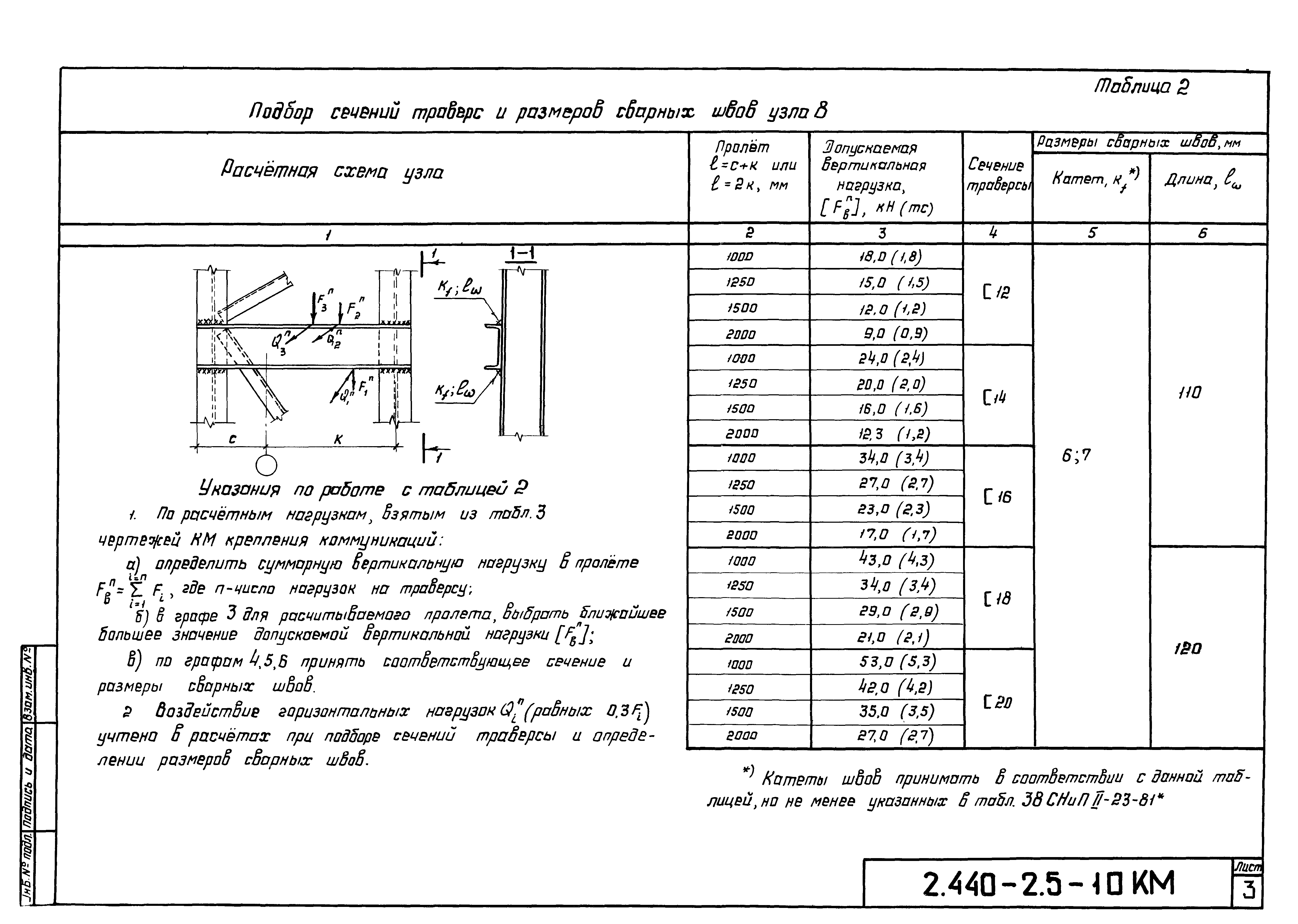 Серия 2.440-2