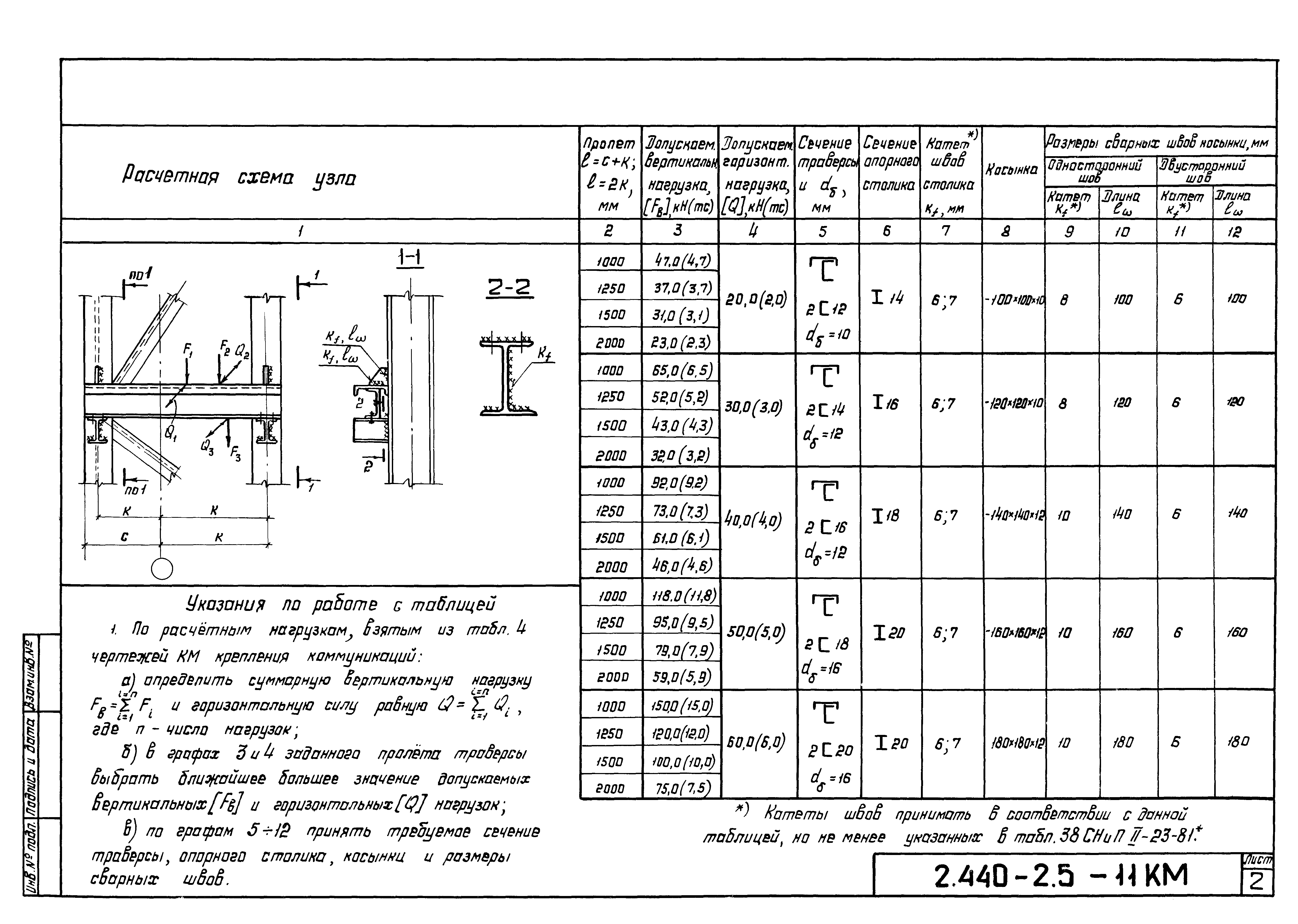 Серия 2.440-2