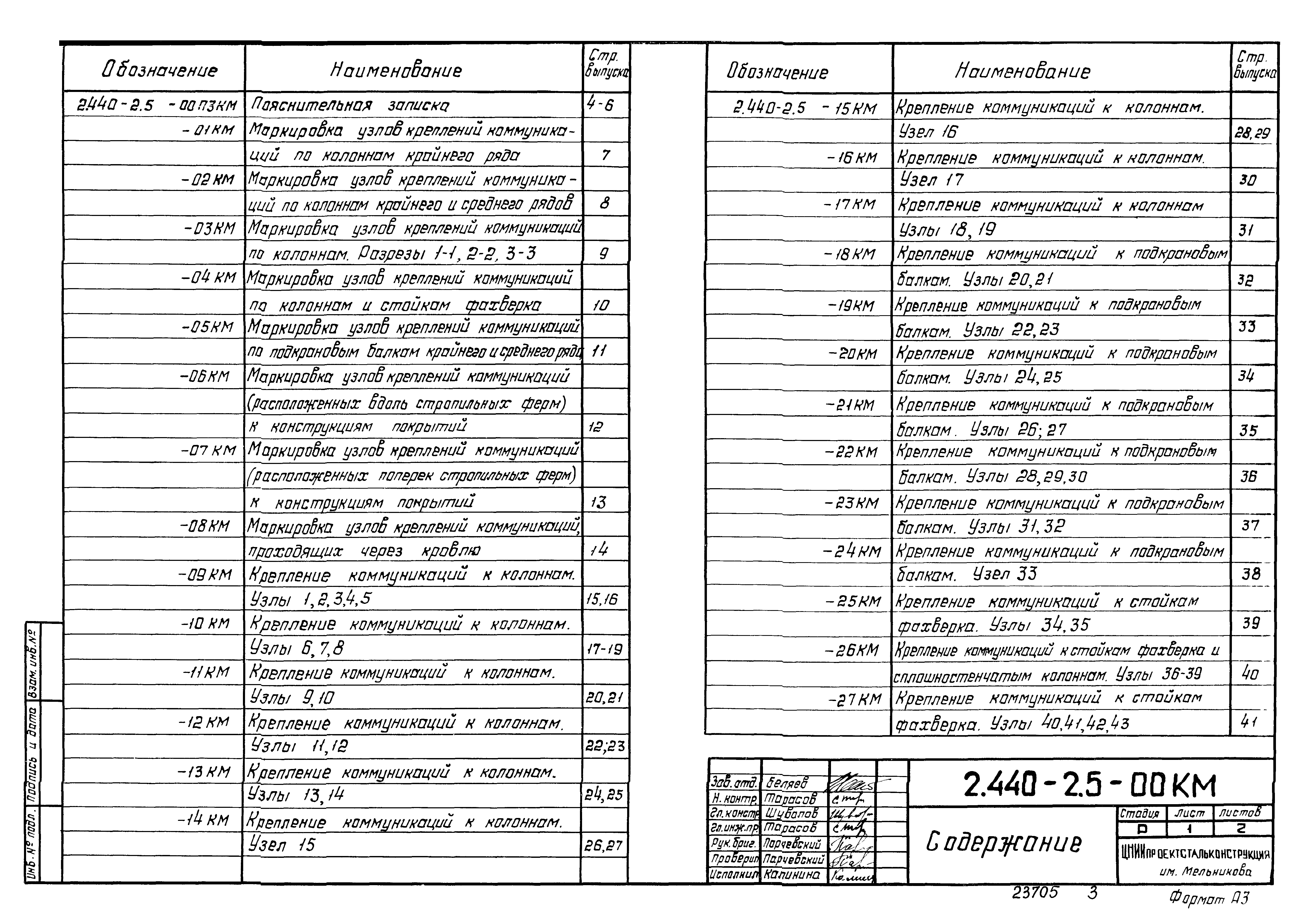 Серия 2.440-2