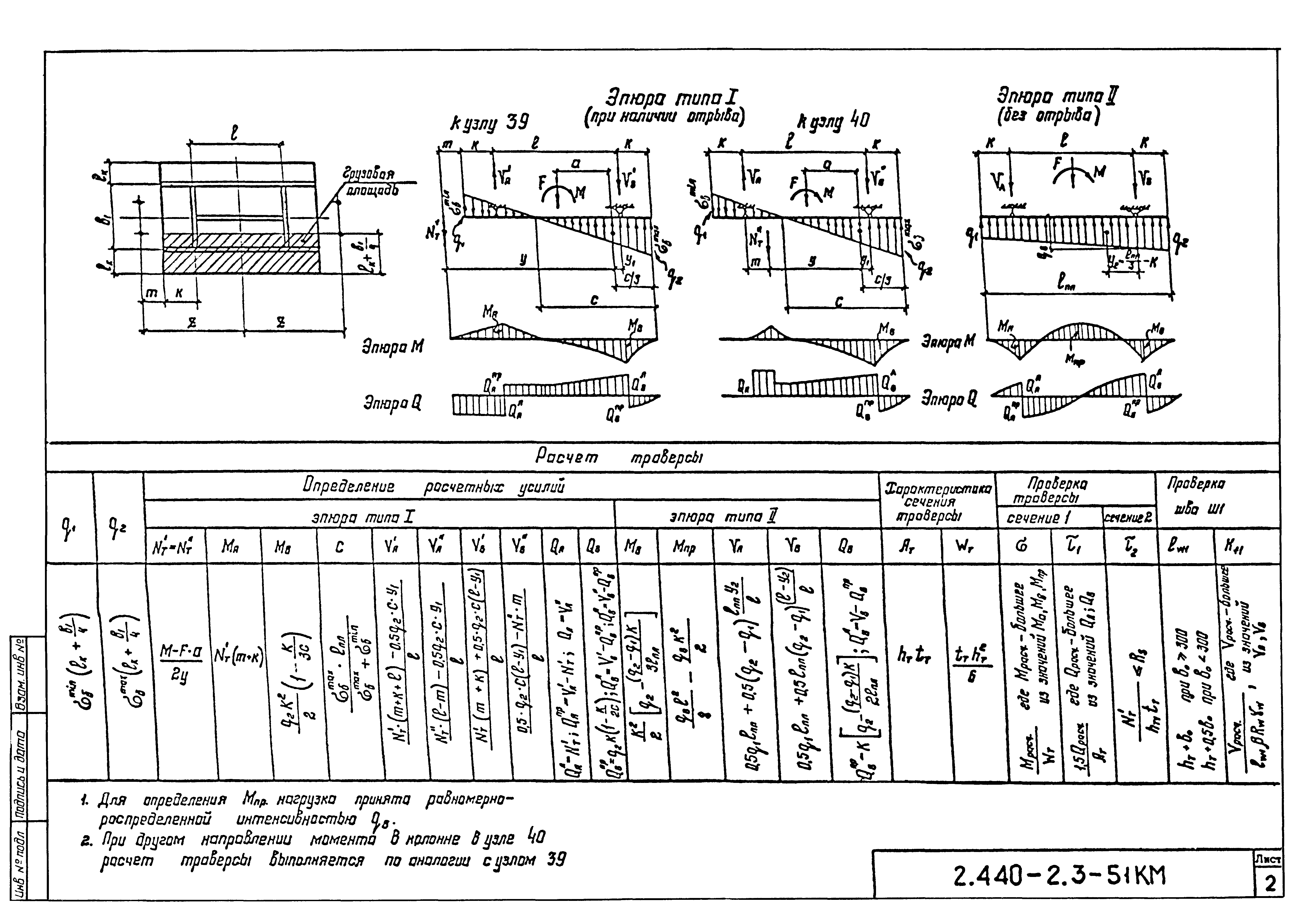 Серия 2.440-2