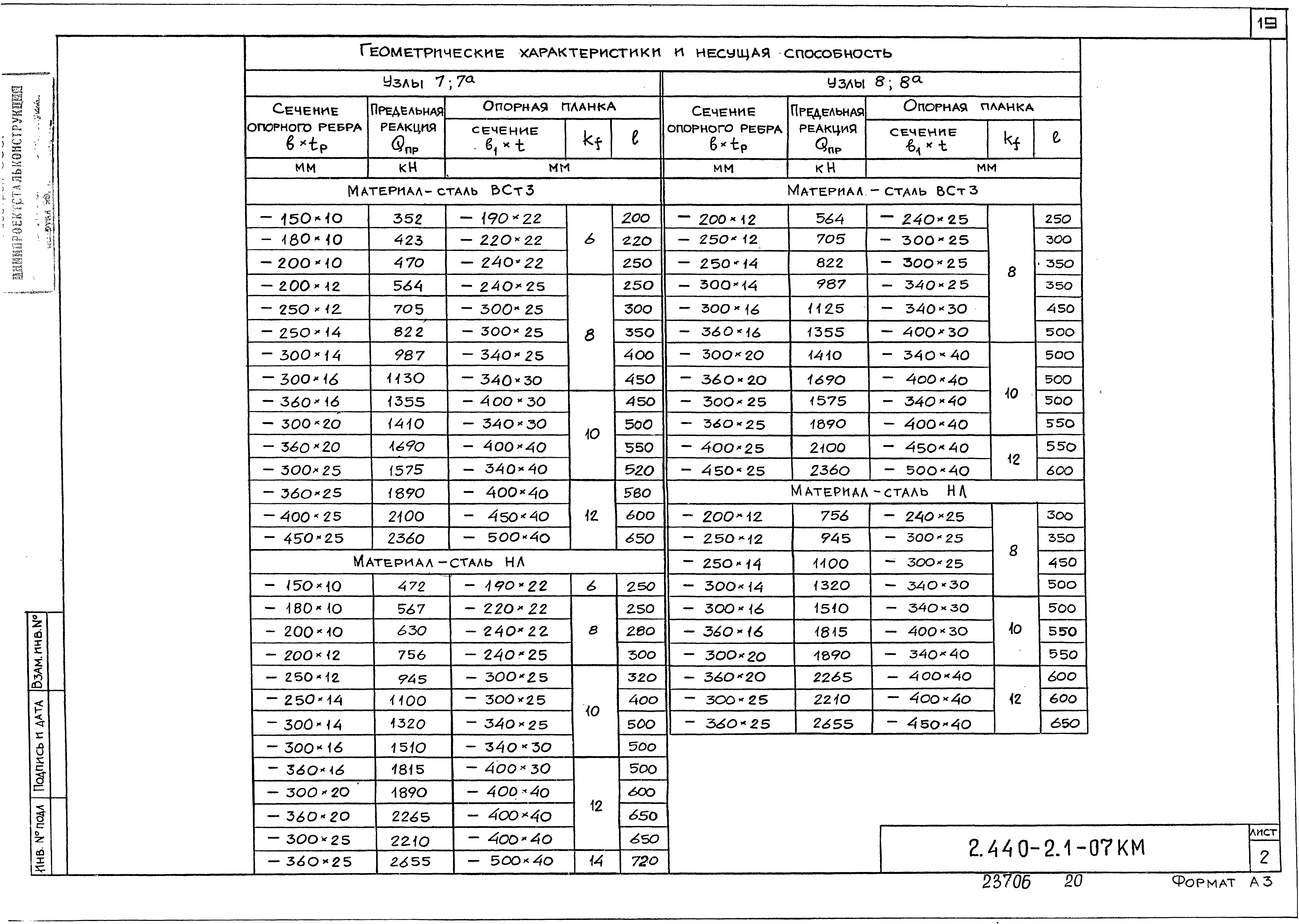 Серия 2.440-2