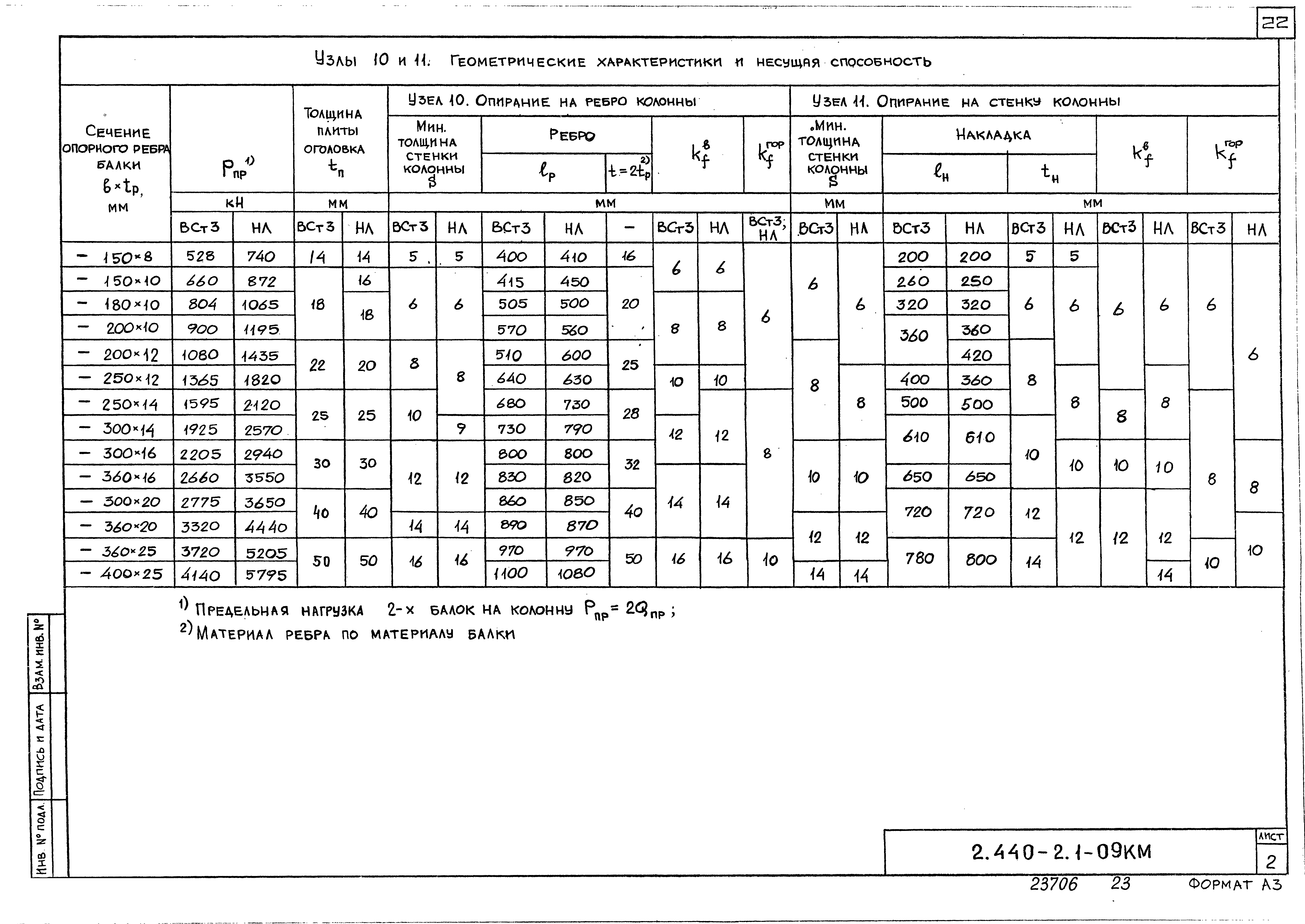 Серия 2.440-2