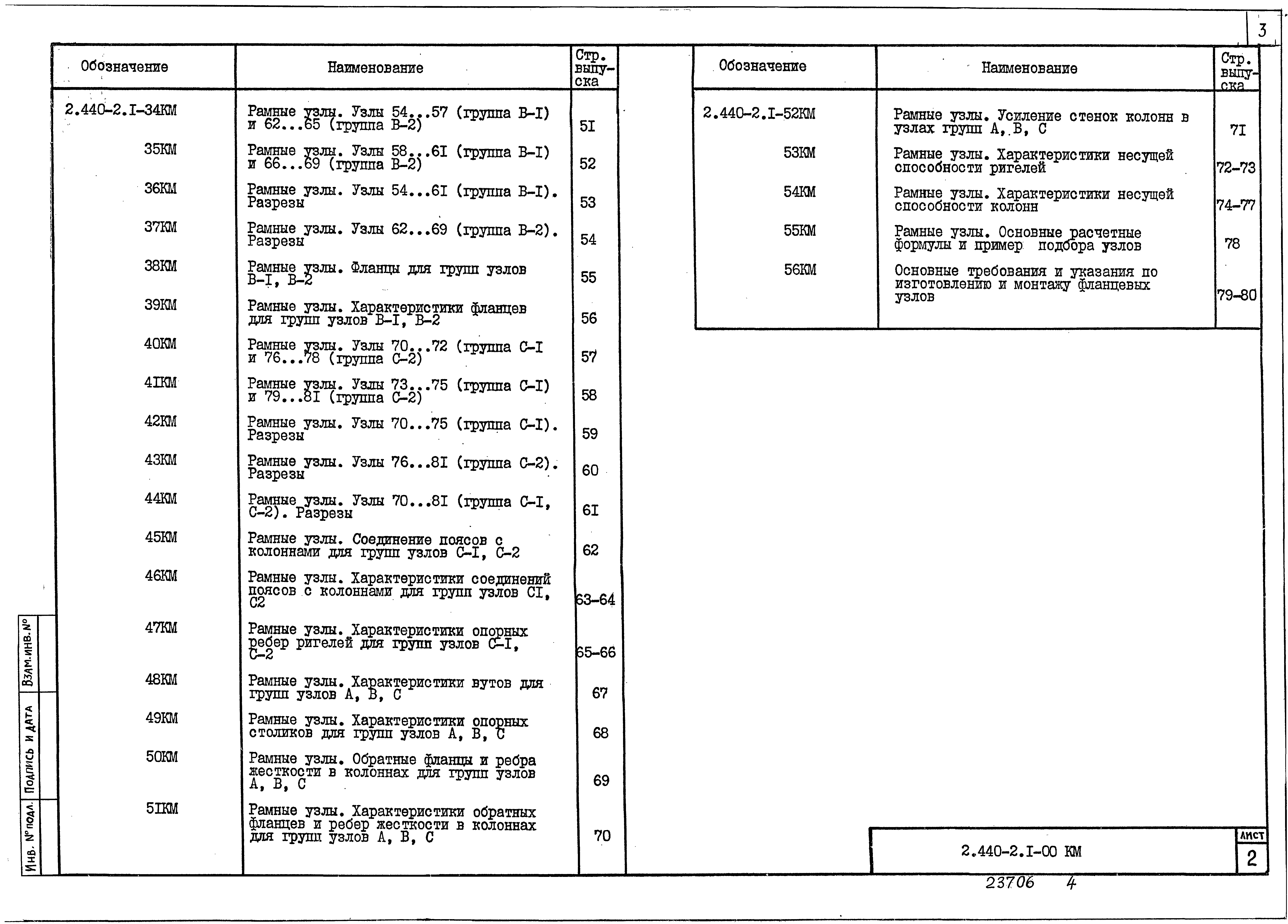 Серия 2.440-2