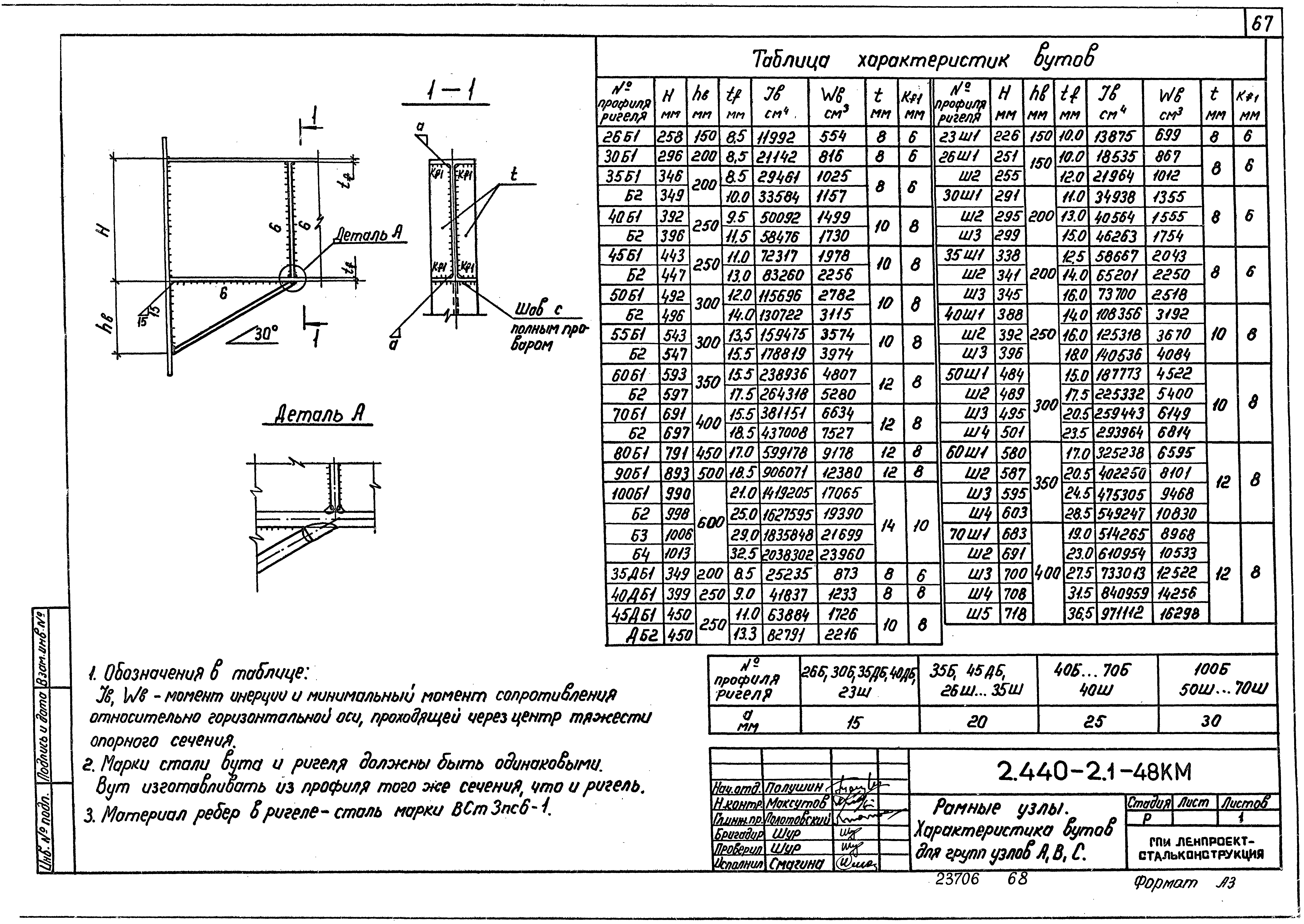 Серия 2.440-2