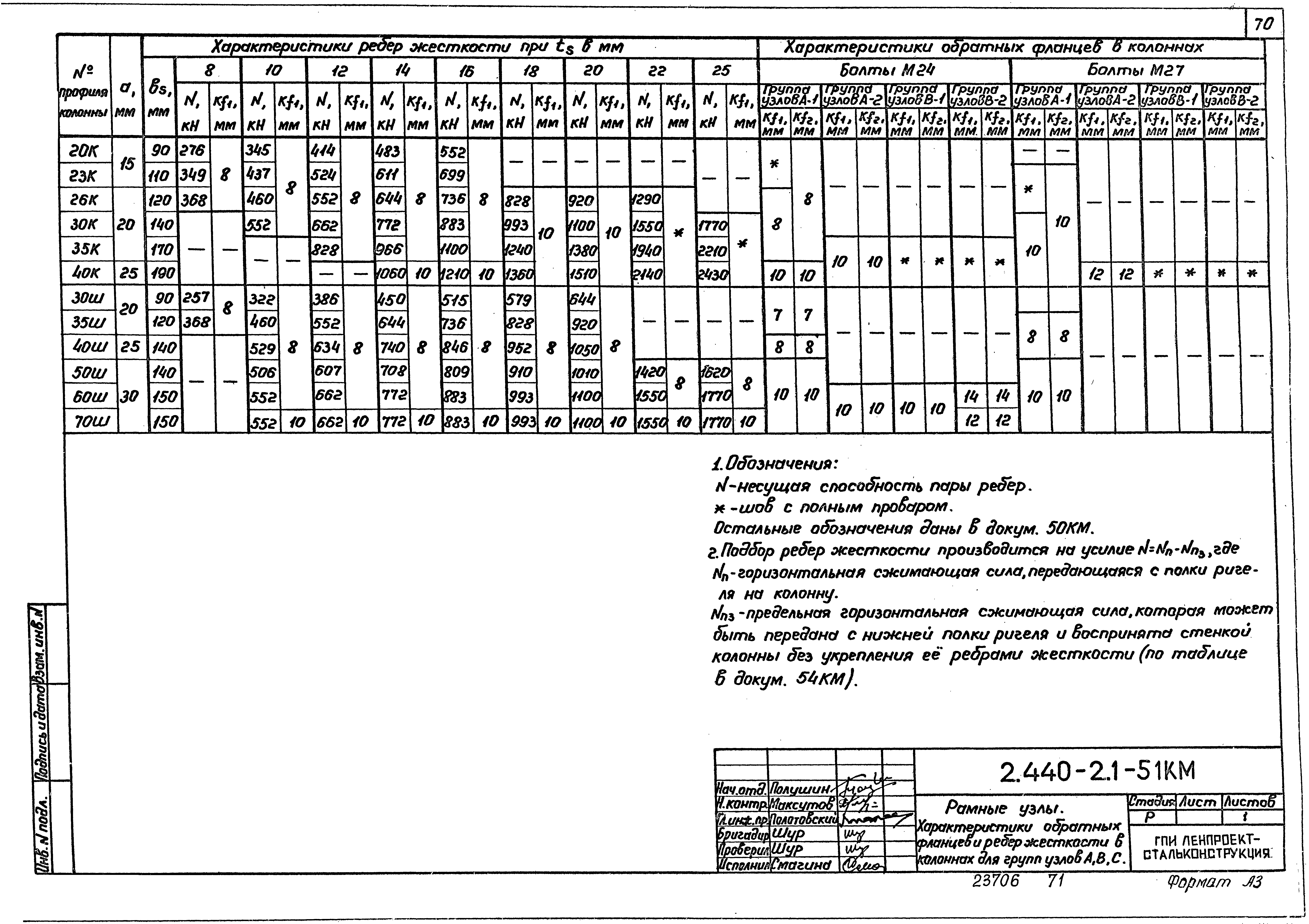 Серия 2.440-2