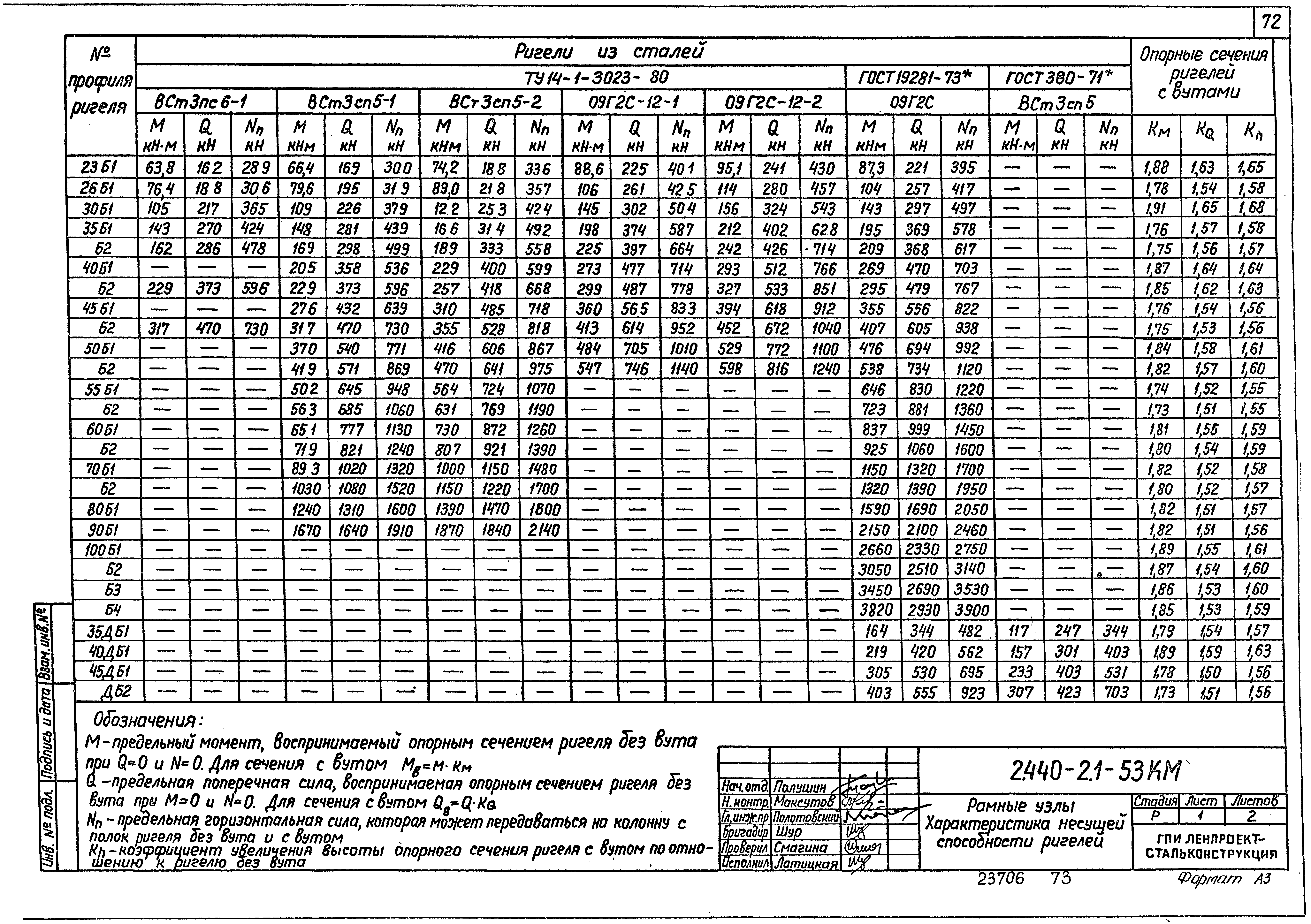 Серия 2.440-2