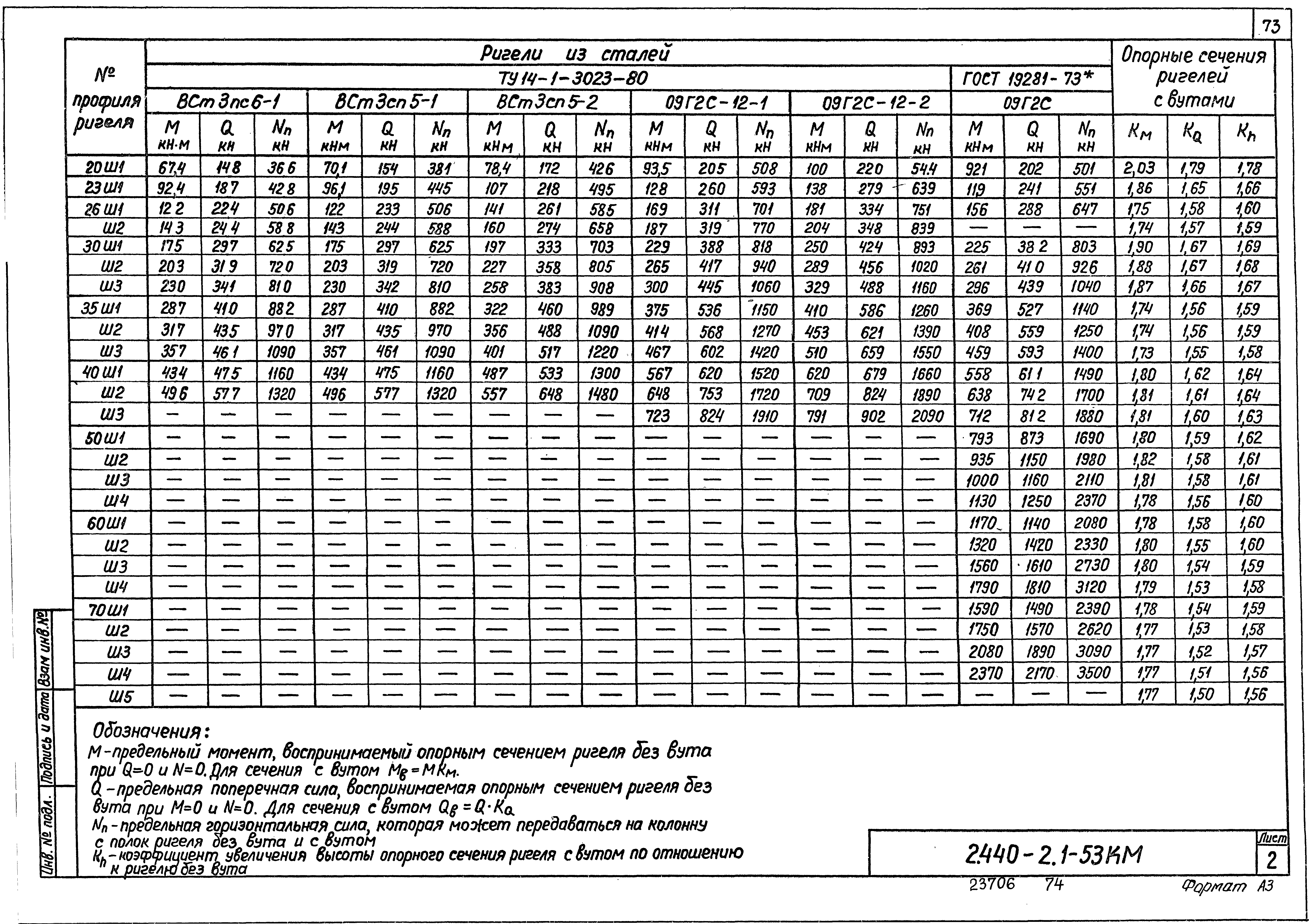 Серия 2.440-2