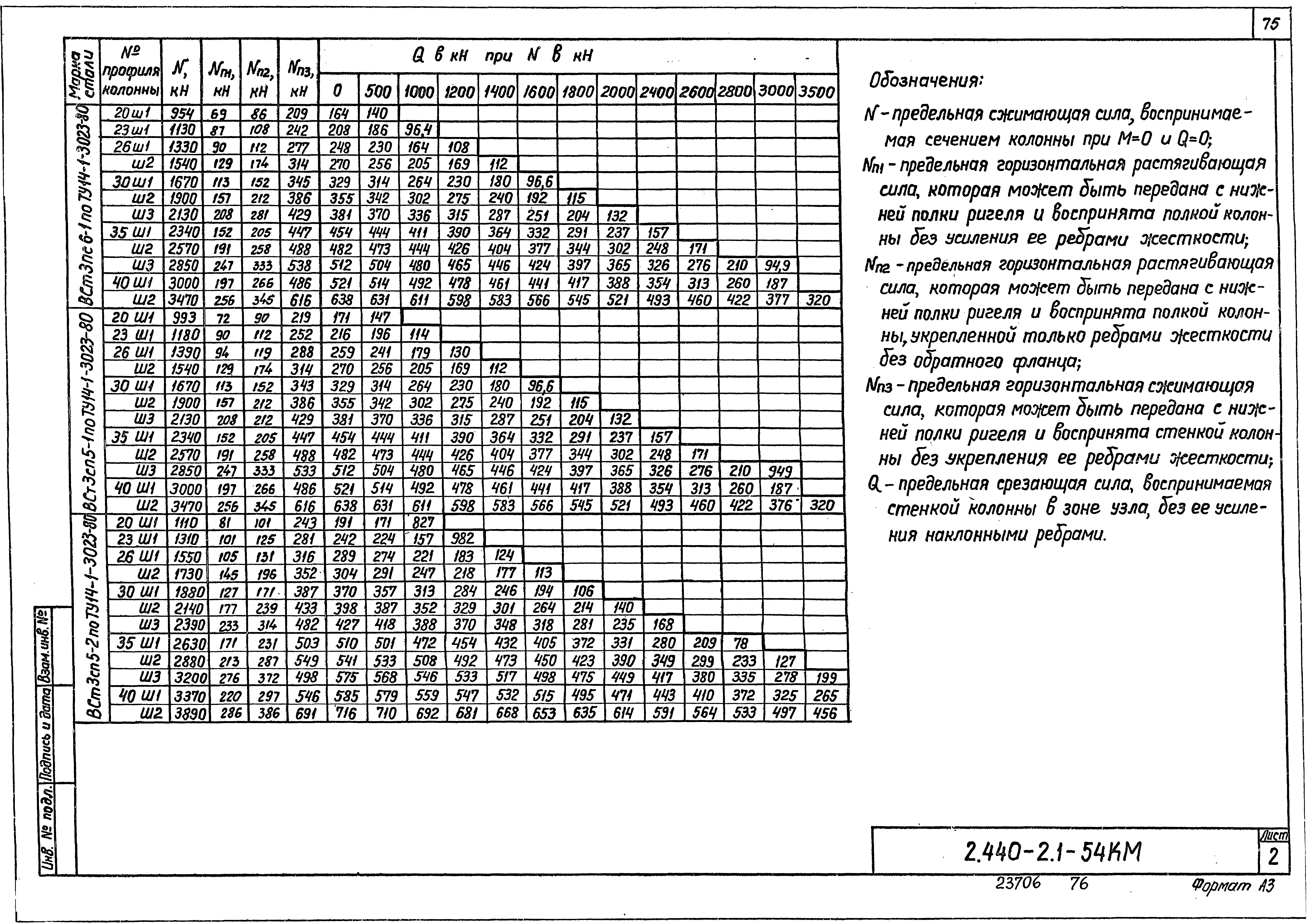 Серия 2.440-2