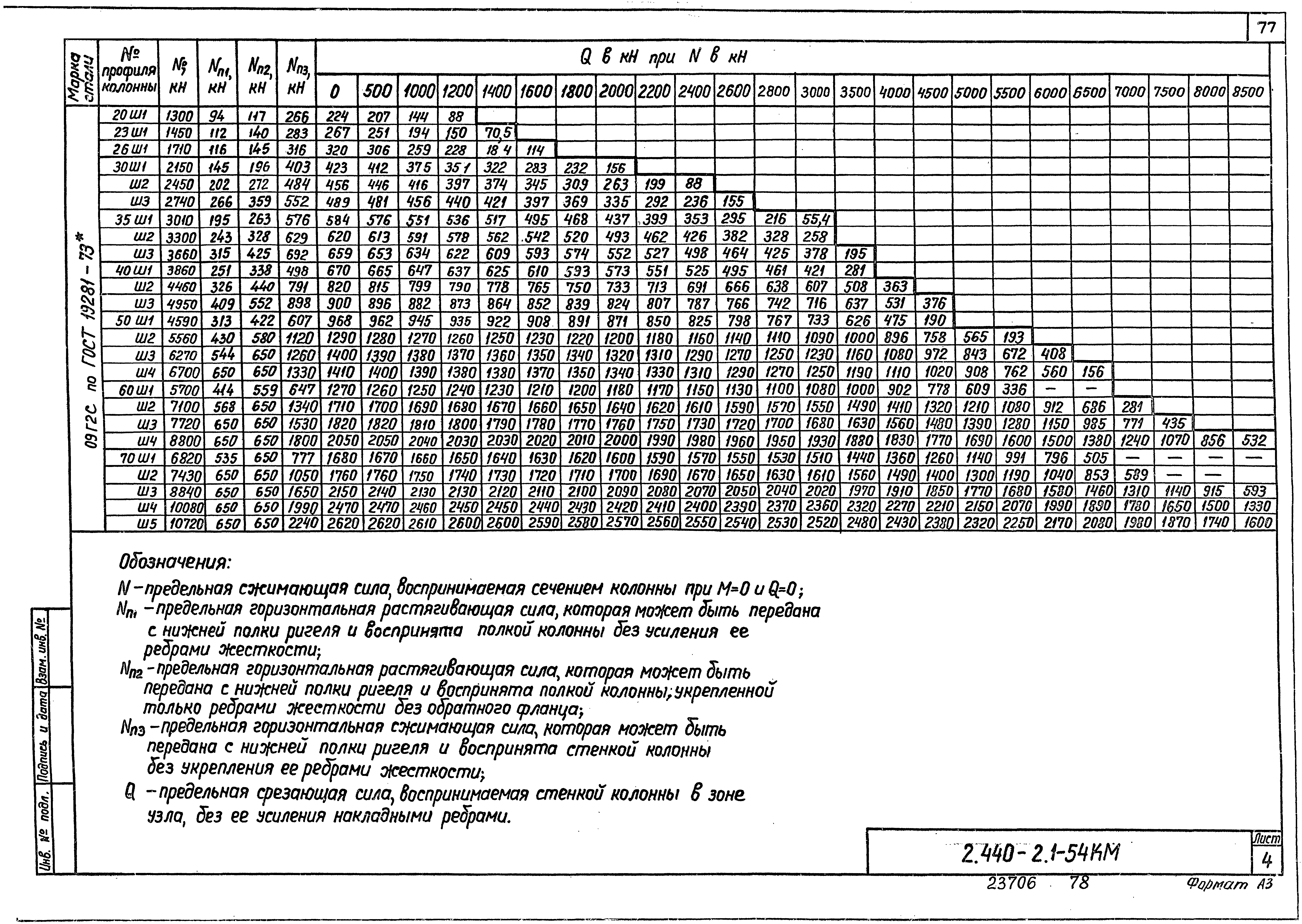 Серия 2.440-2