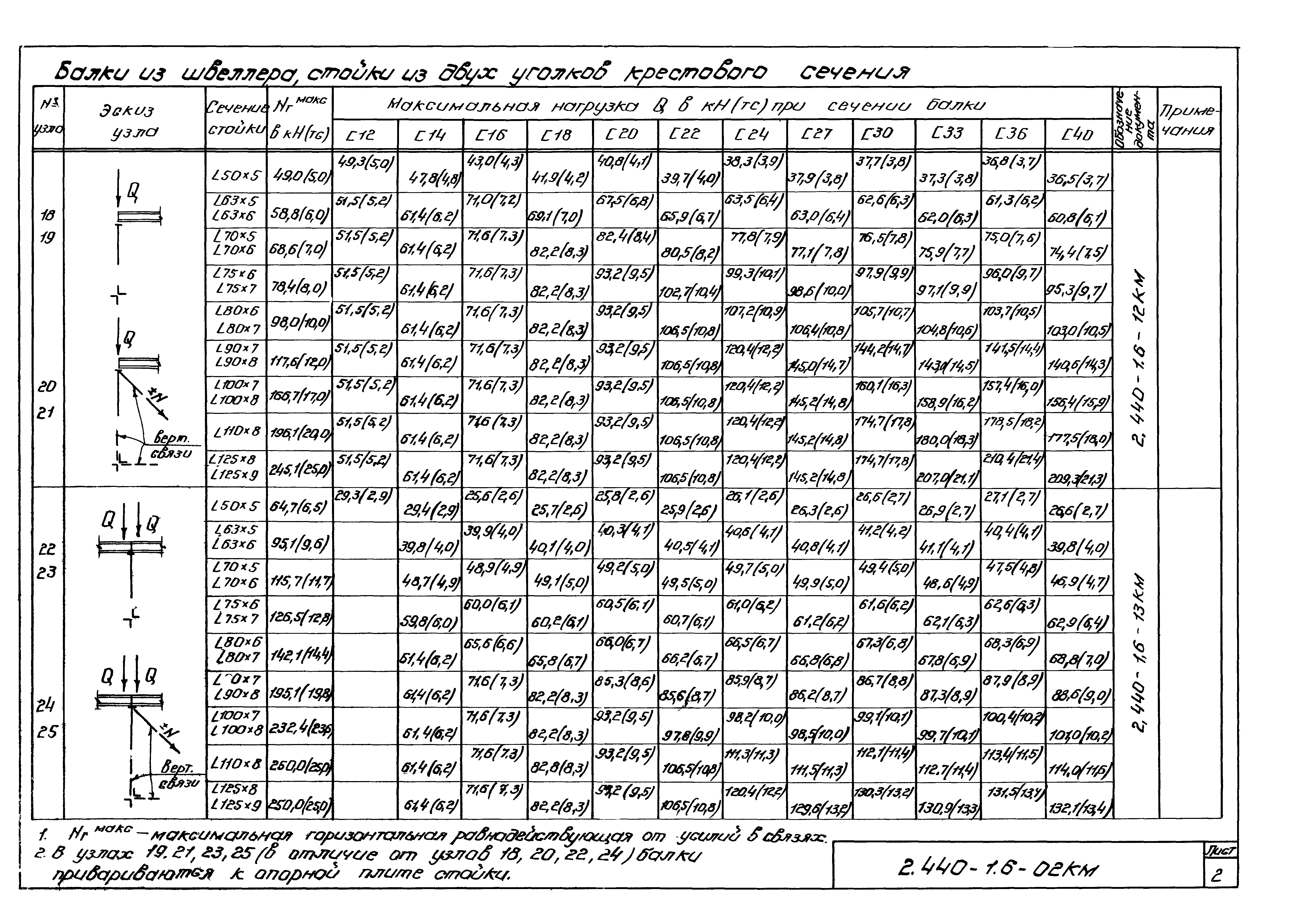 Серия 2.440-1