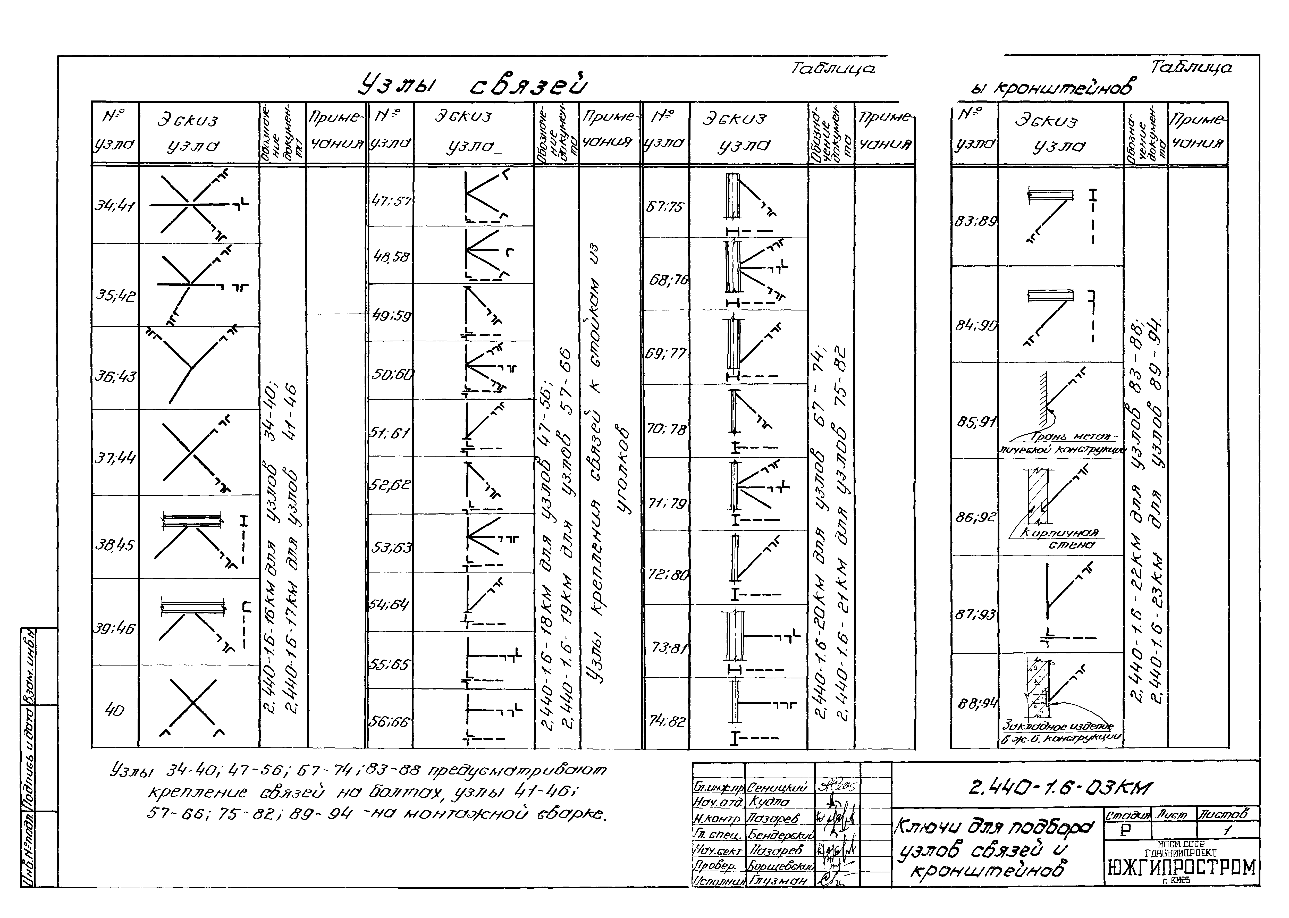 Серия 2.440-1