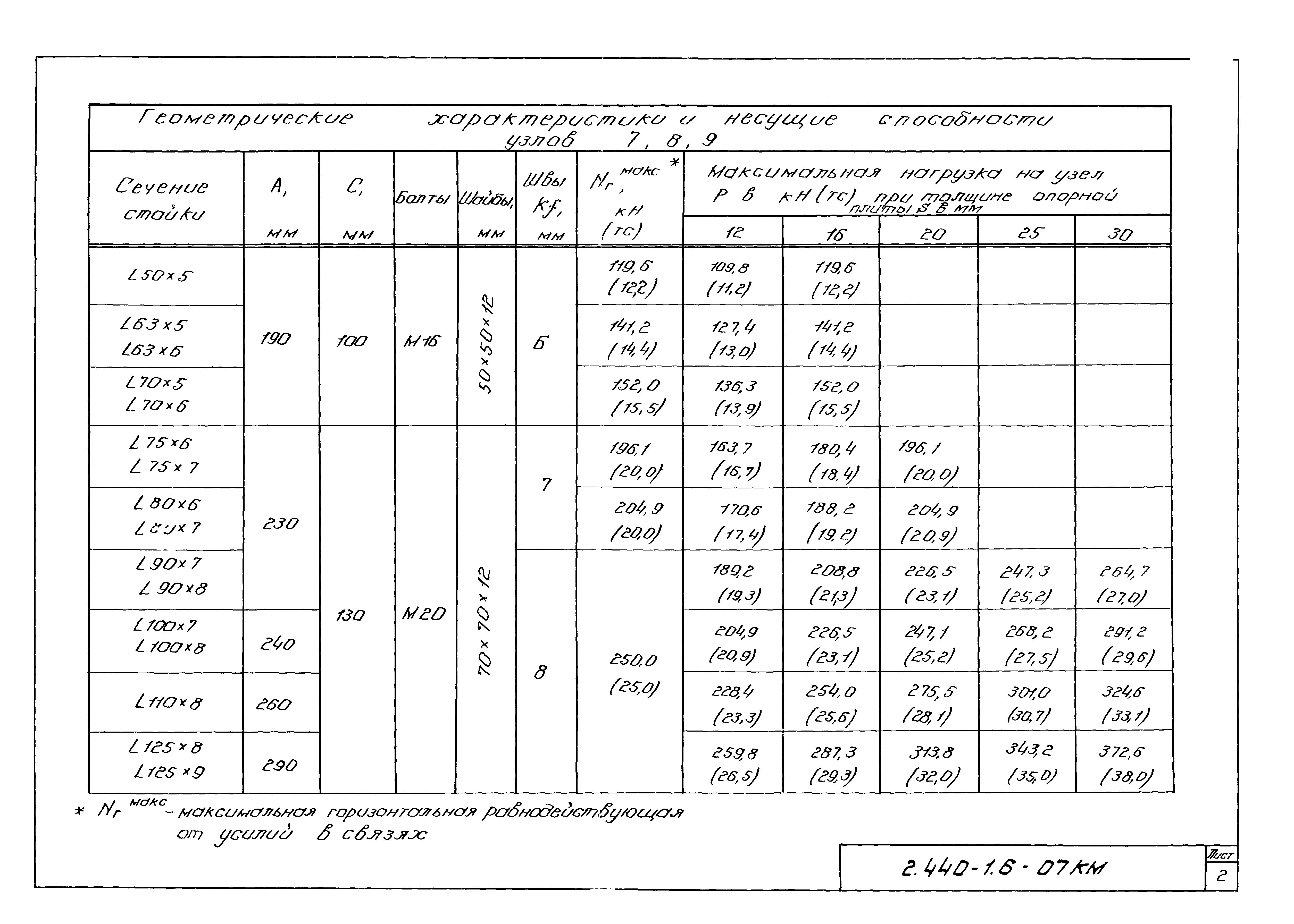 Серия 2.440-1