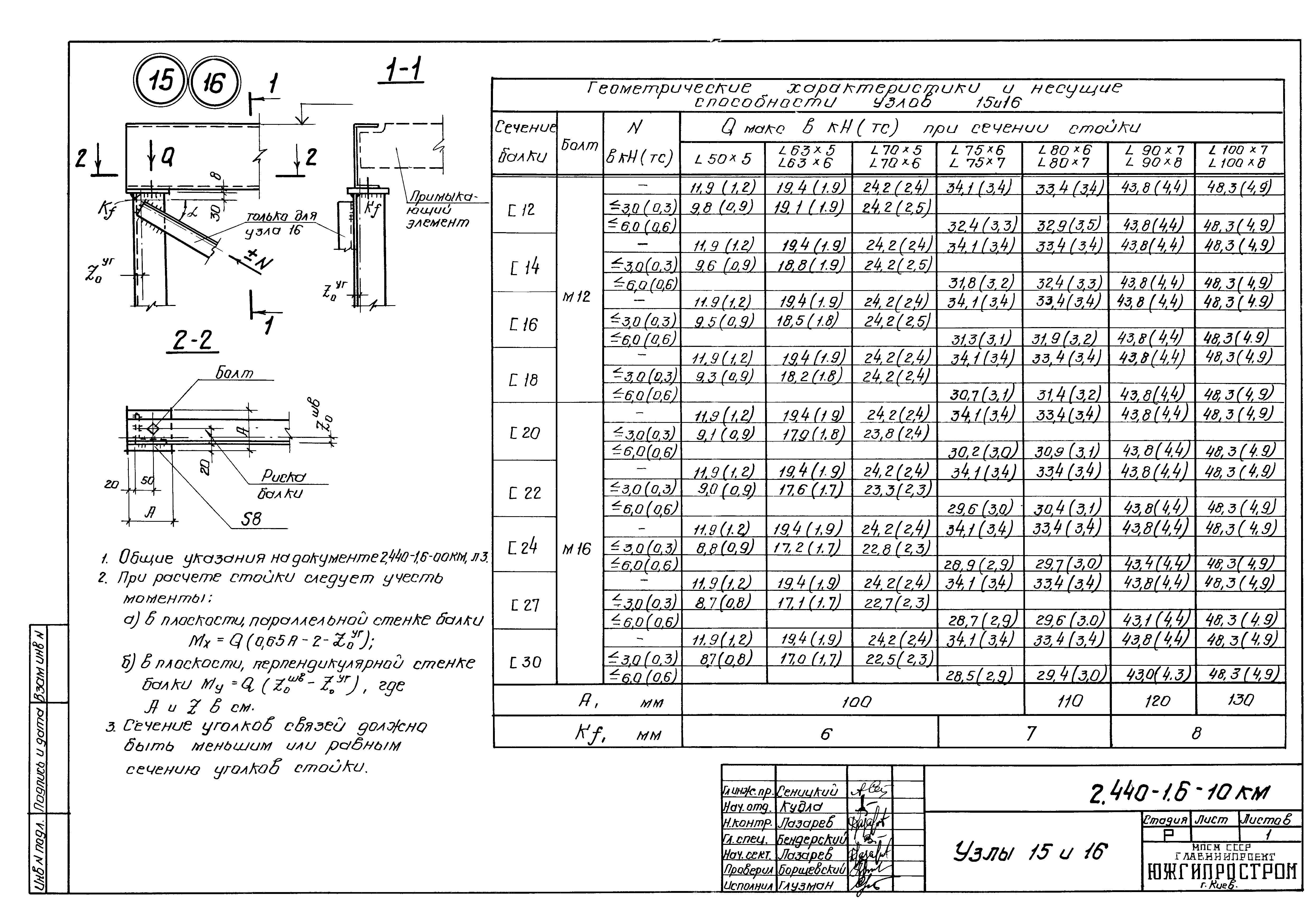 Серия 2.440-1