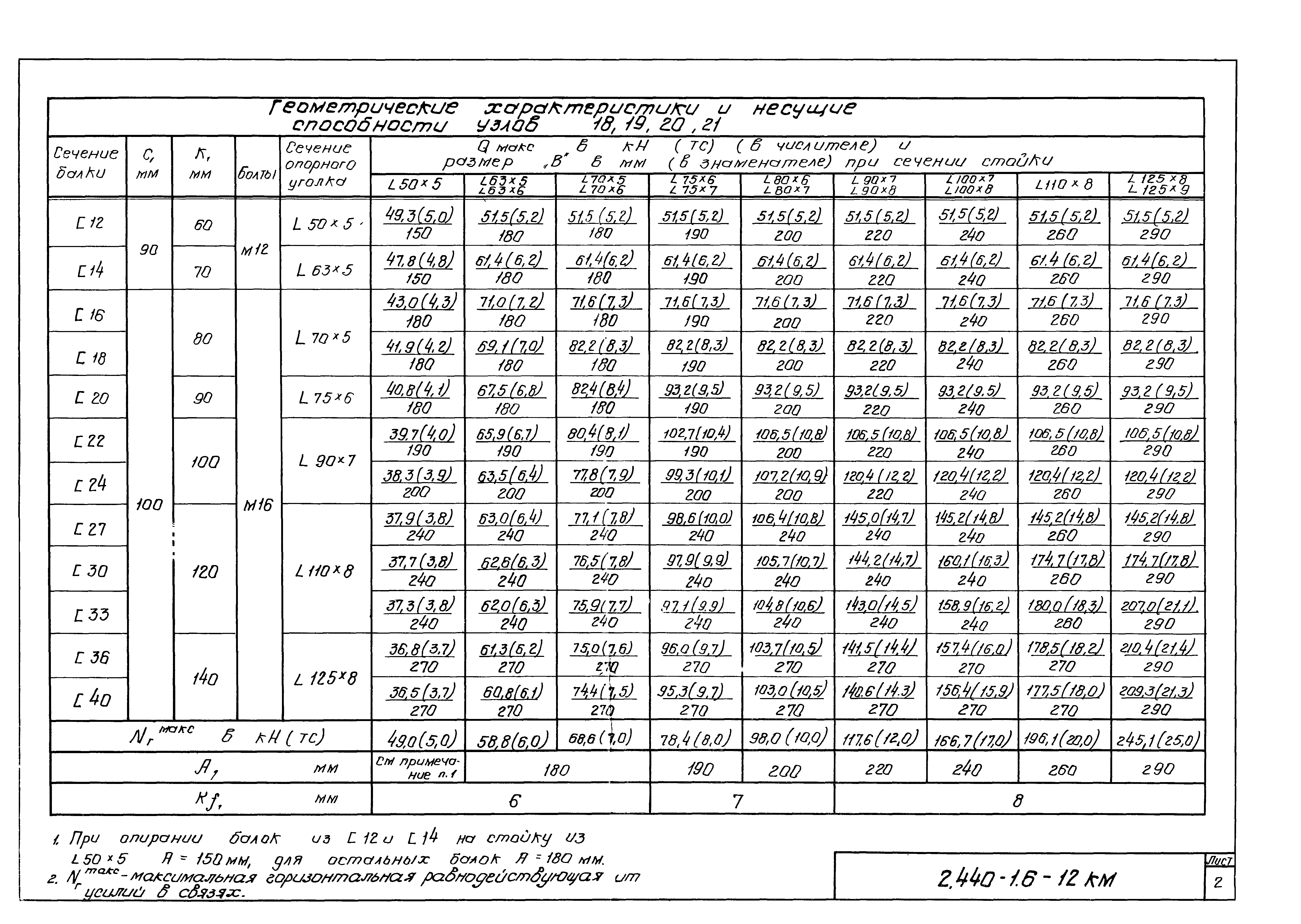 Серия 2.440-1