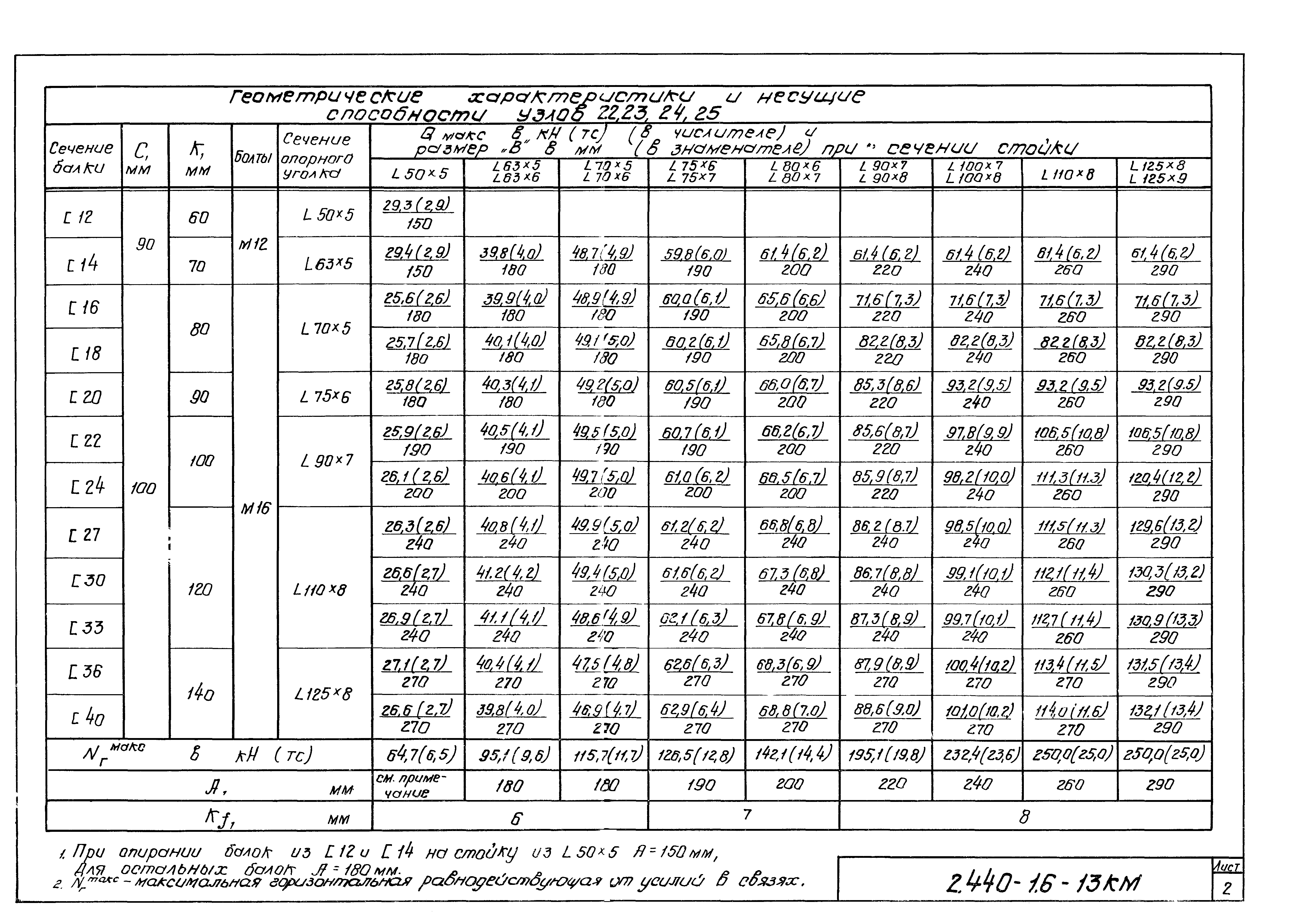 Серия 2.440-1