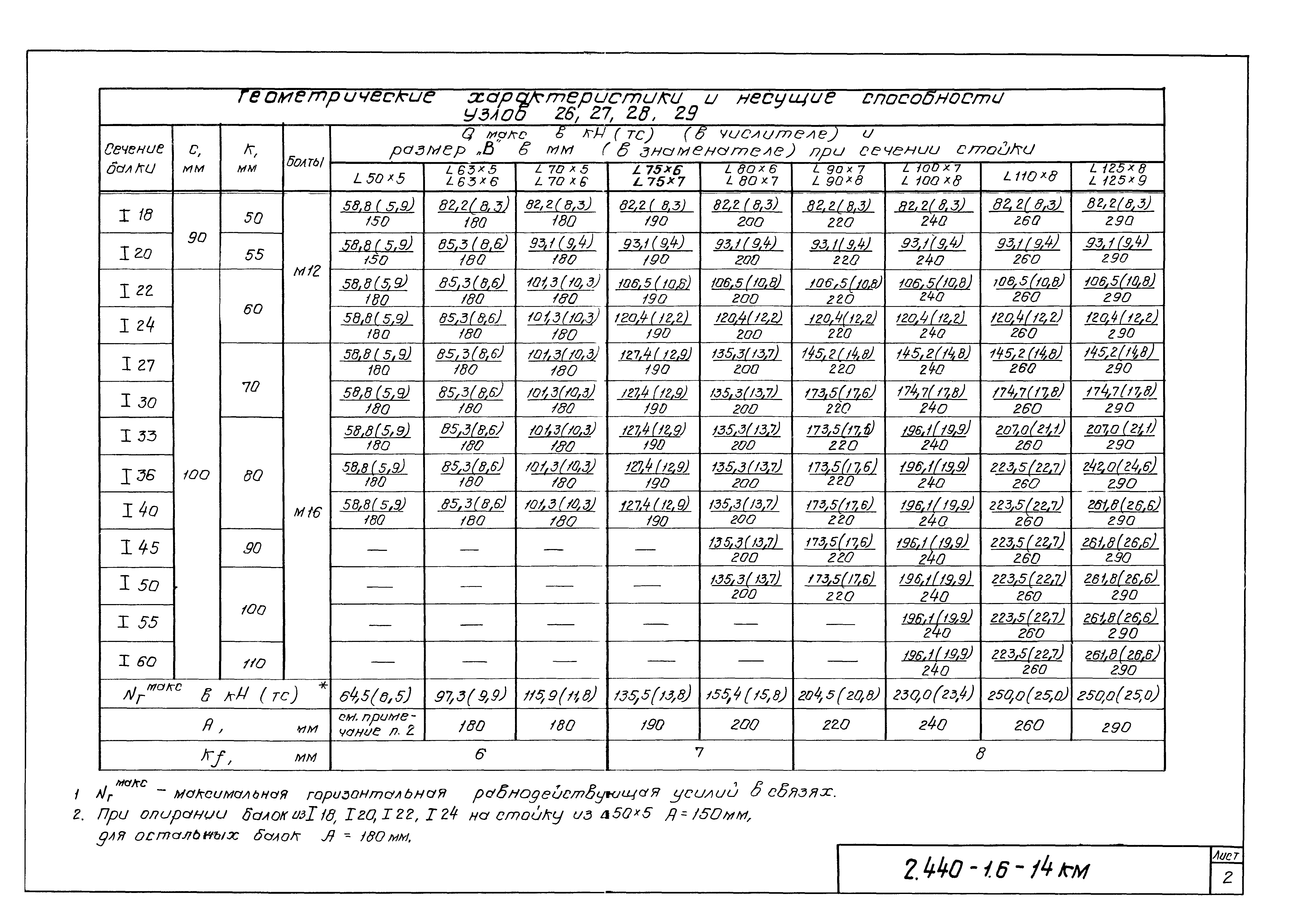 Серия 2.440-1