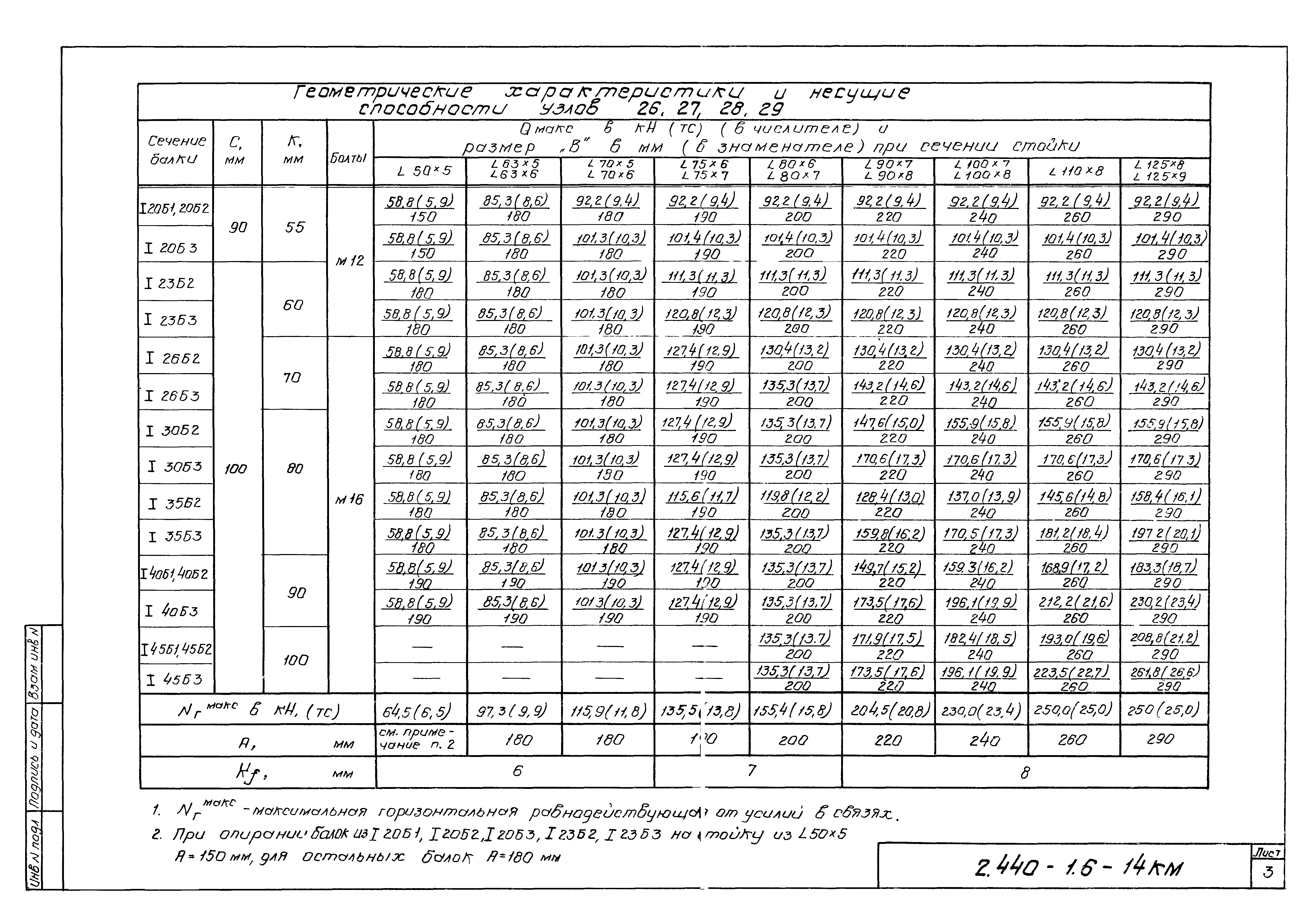 Серия 2.440-1