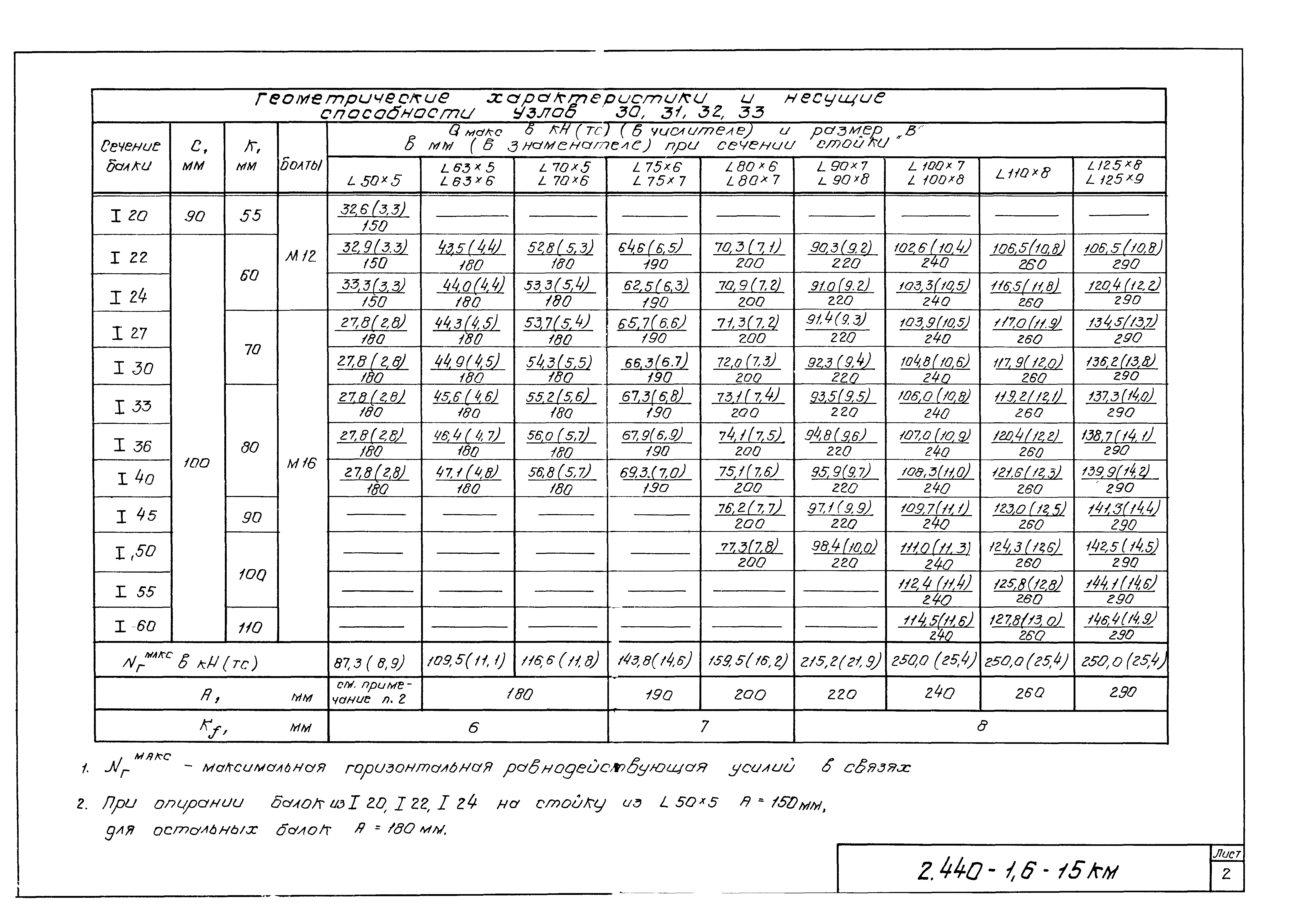 Серия 2.440-1