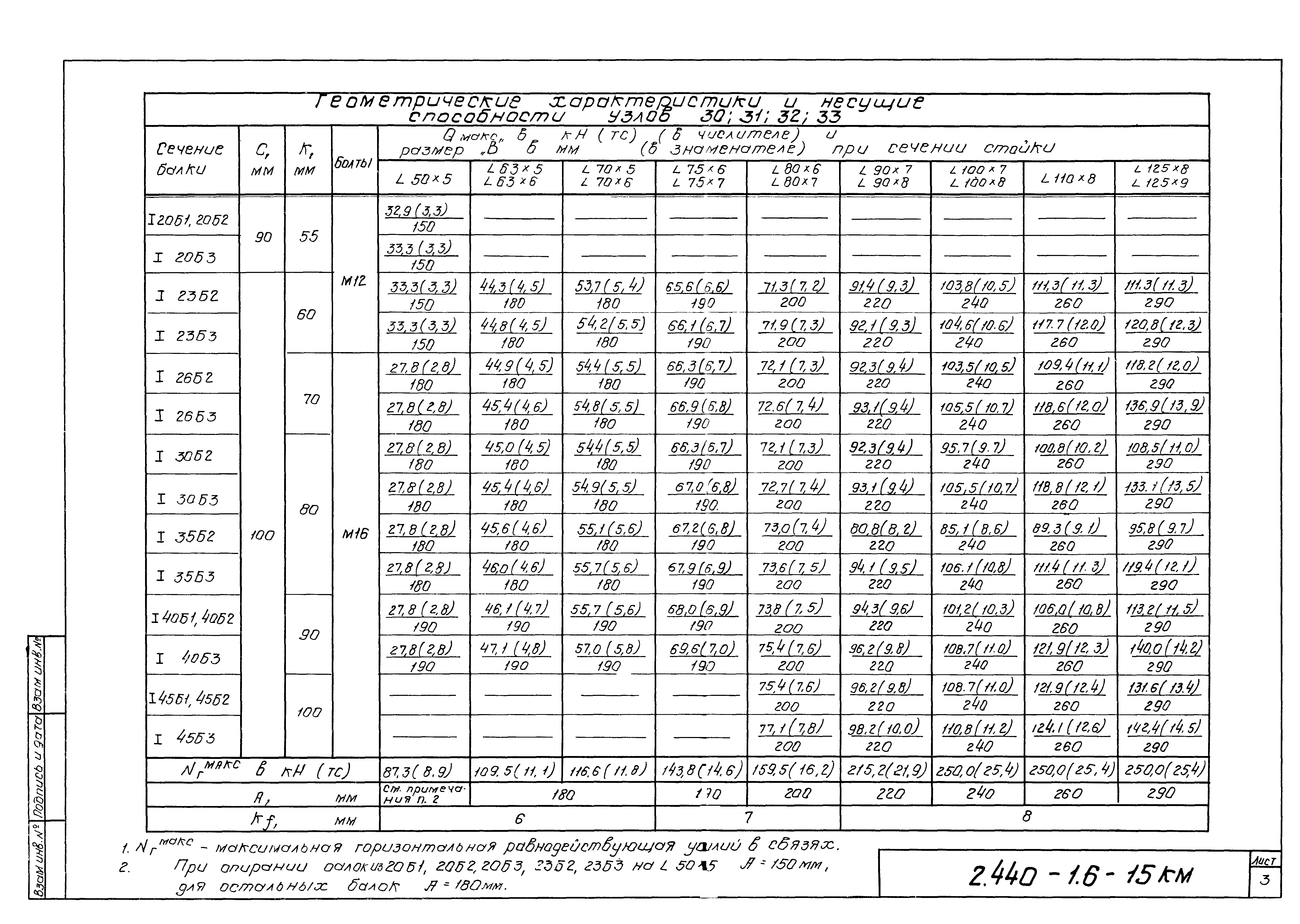 Серия 2.440-1