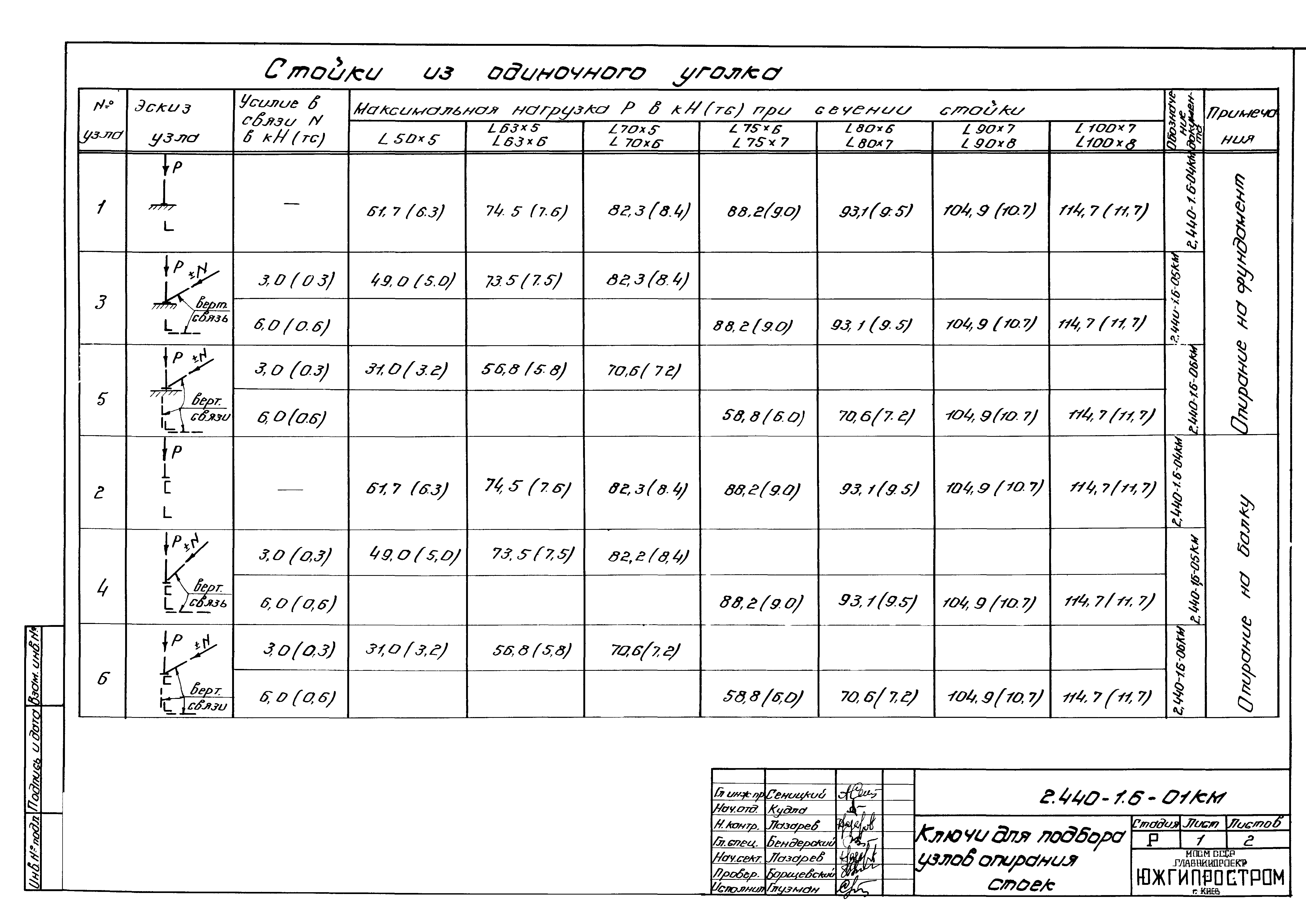 Серия 2.440-1