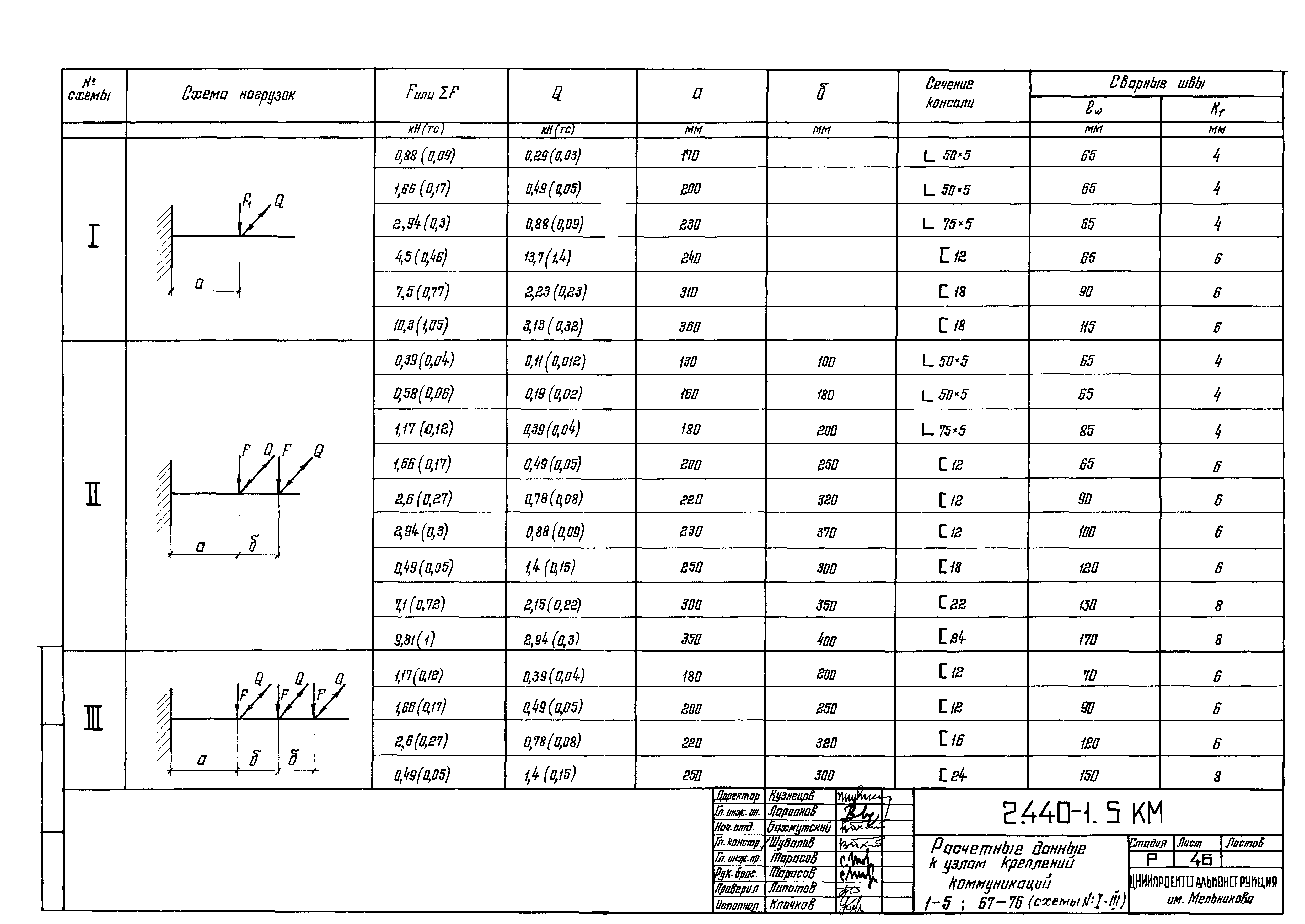 Серия 2.440-1