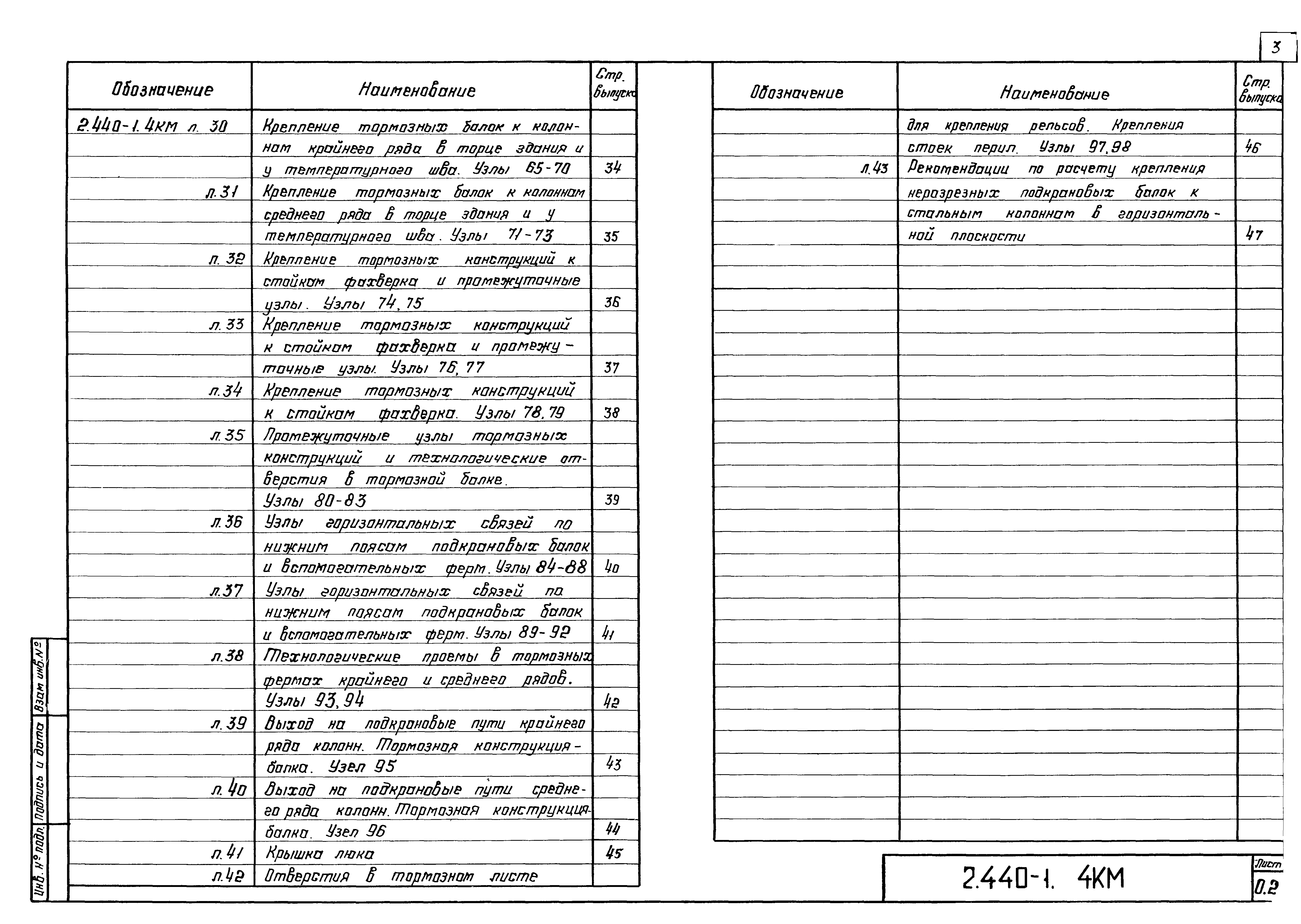 Серия 2.440-1