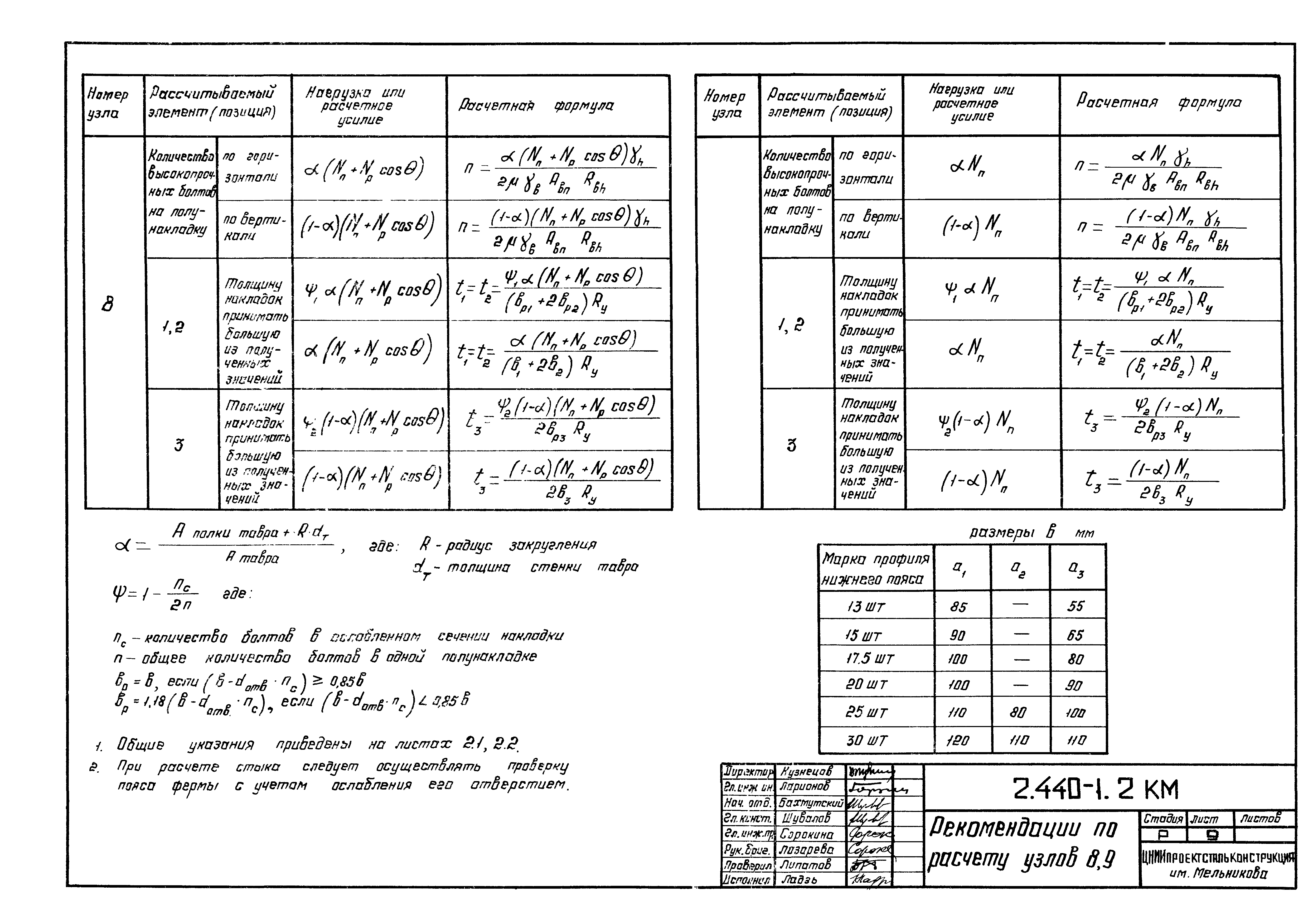 Серия 2.440-1