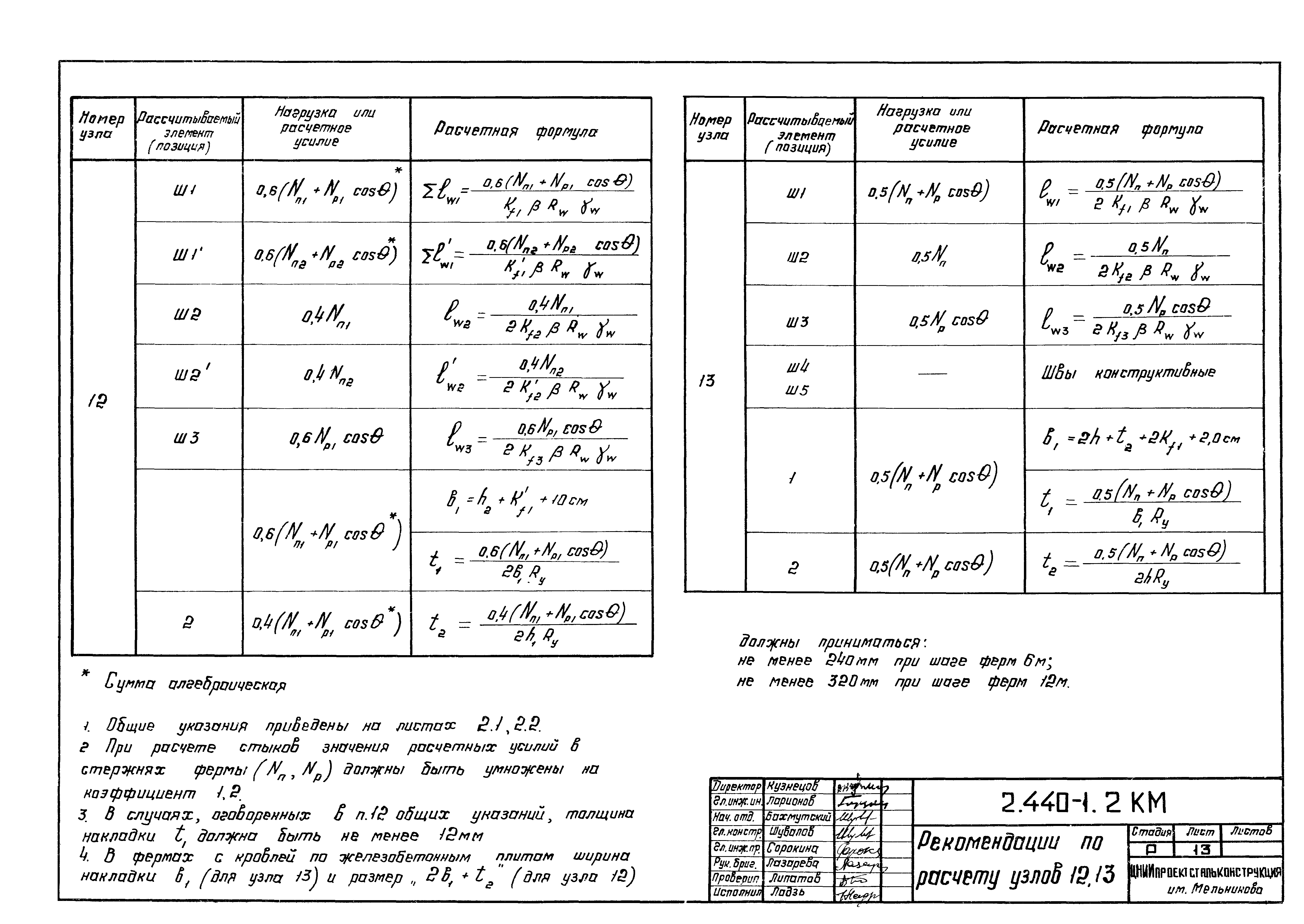 Серия 2.440-1