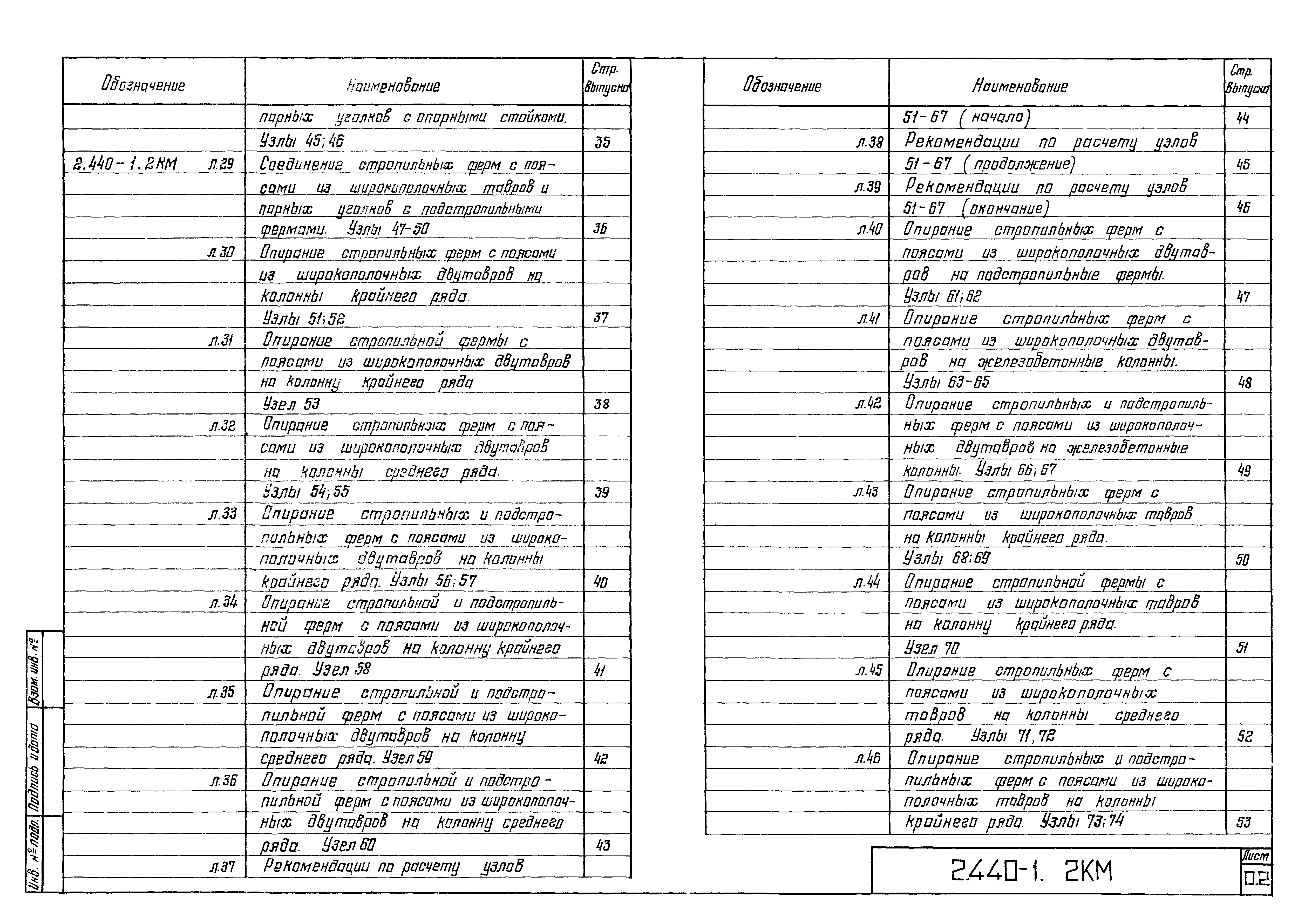 Серия 2.440-1