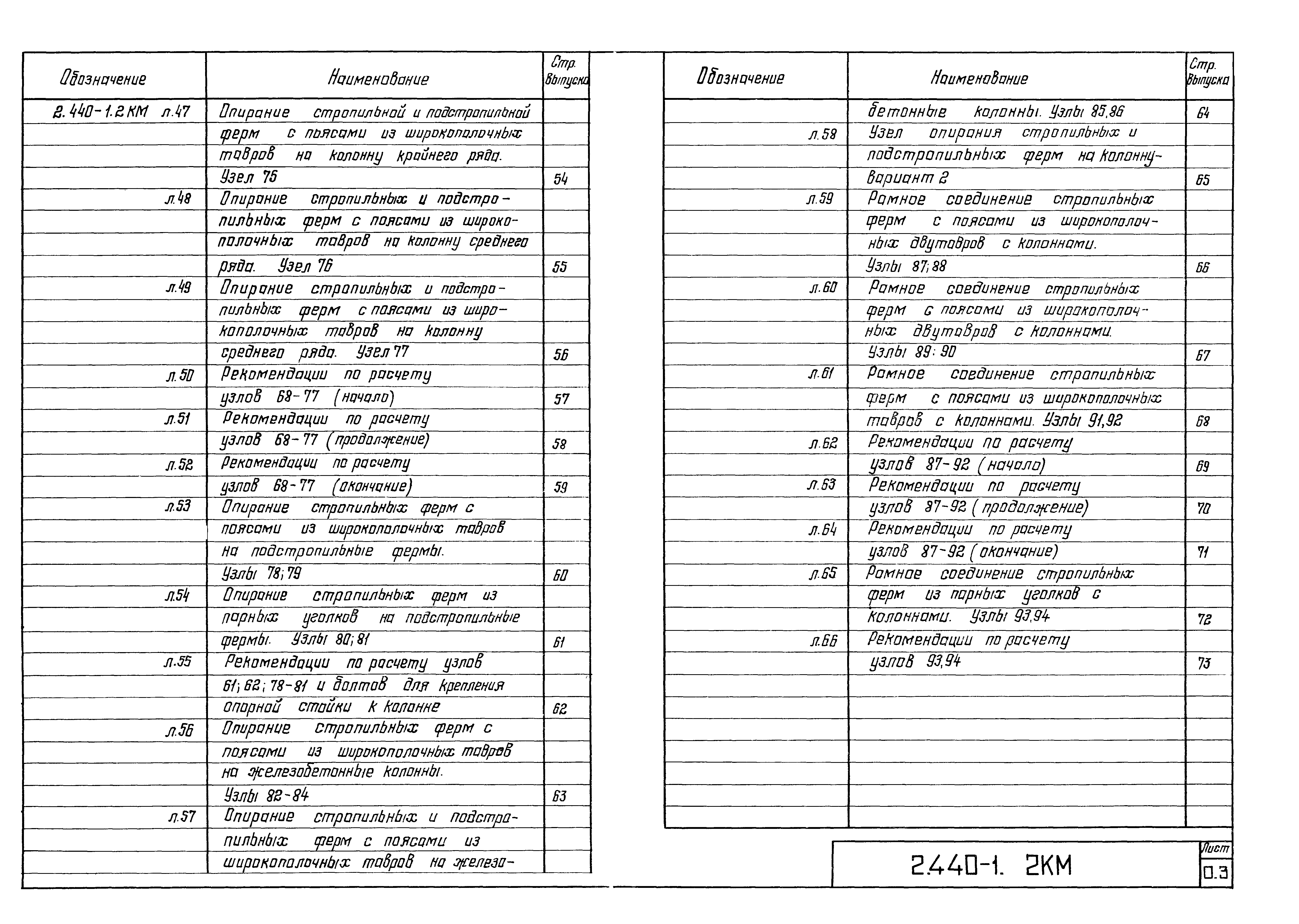 Серия 2.440-1