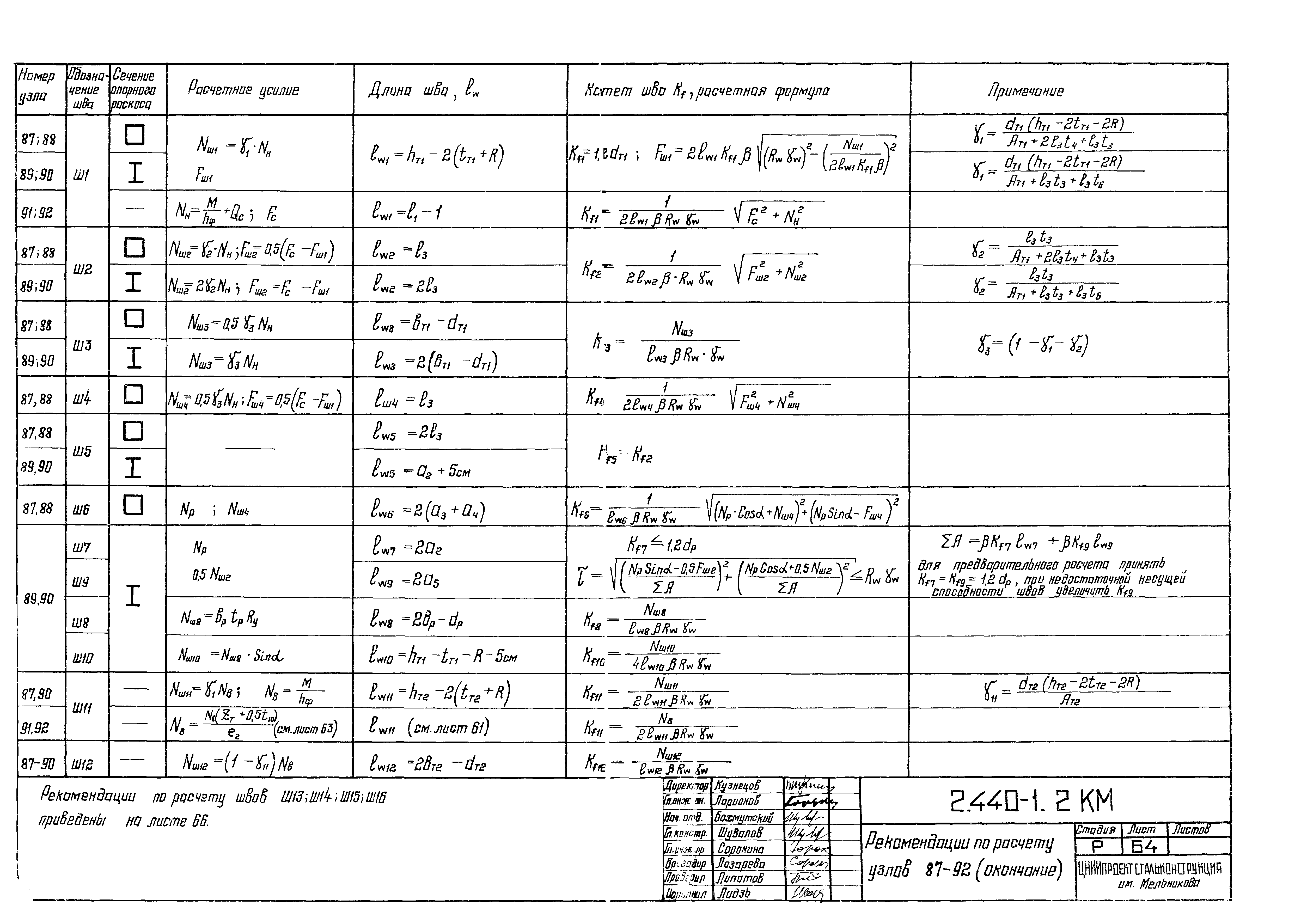 Серия 2.440-1