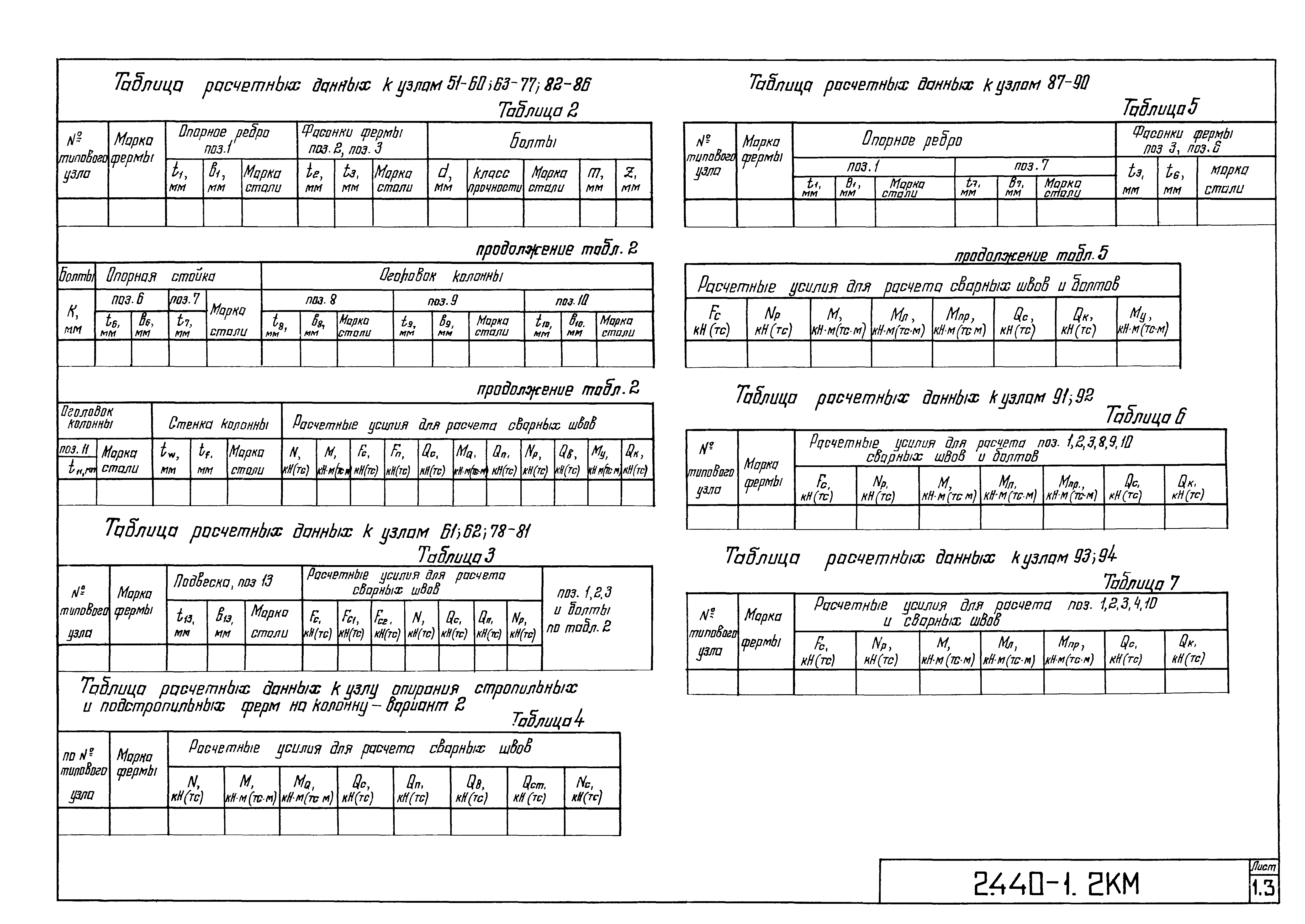 Серия 2.440-1