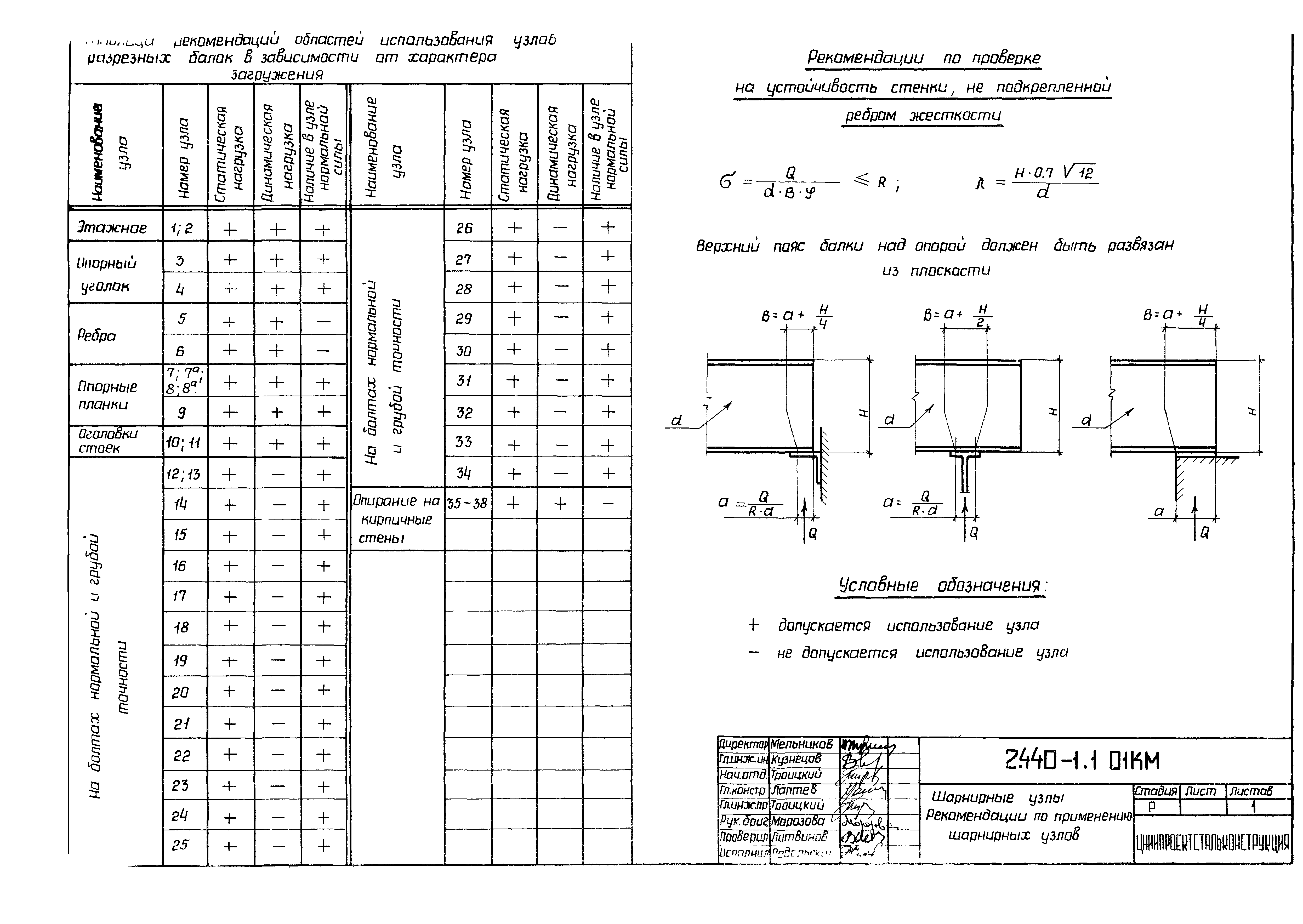 Серия 2.440-1