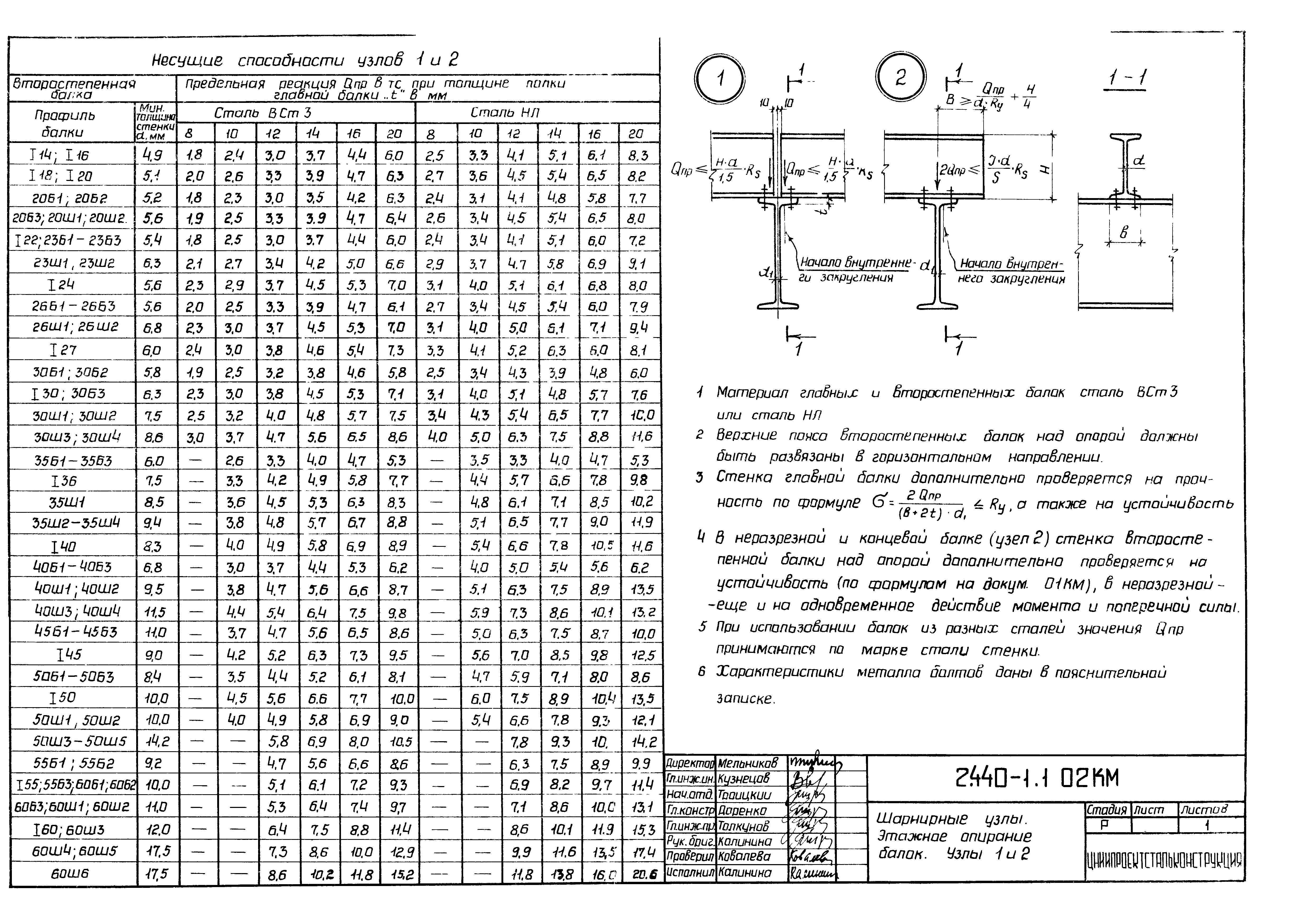 Серия 2.440-1