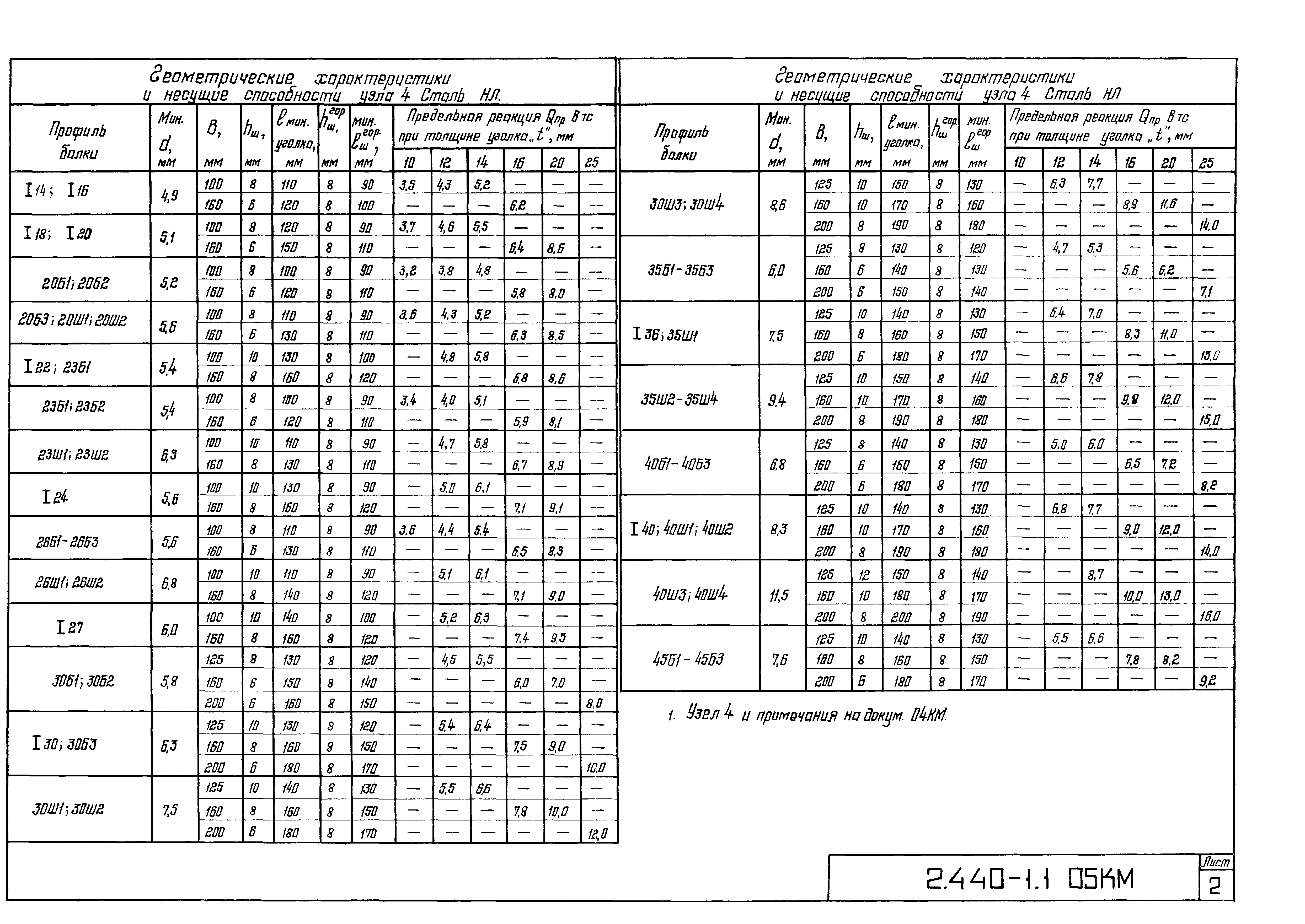 Серия 2.440-1