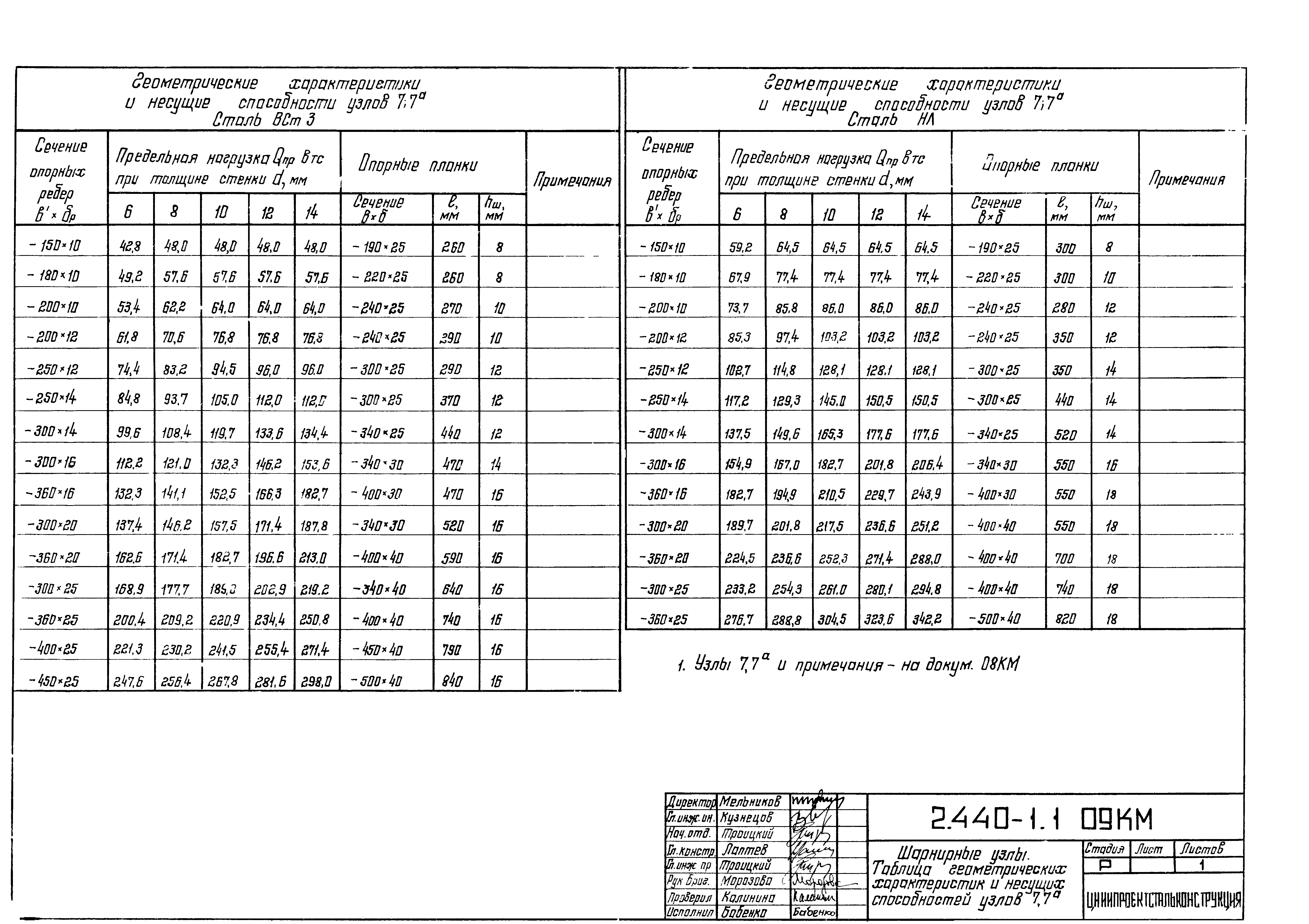 Серия 2.440-1