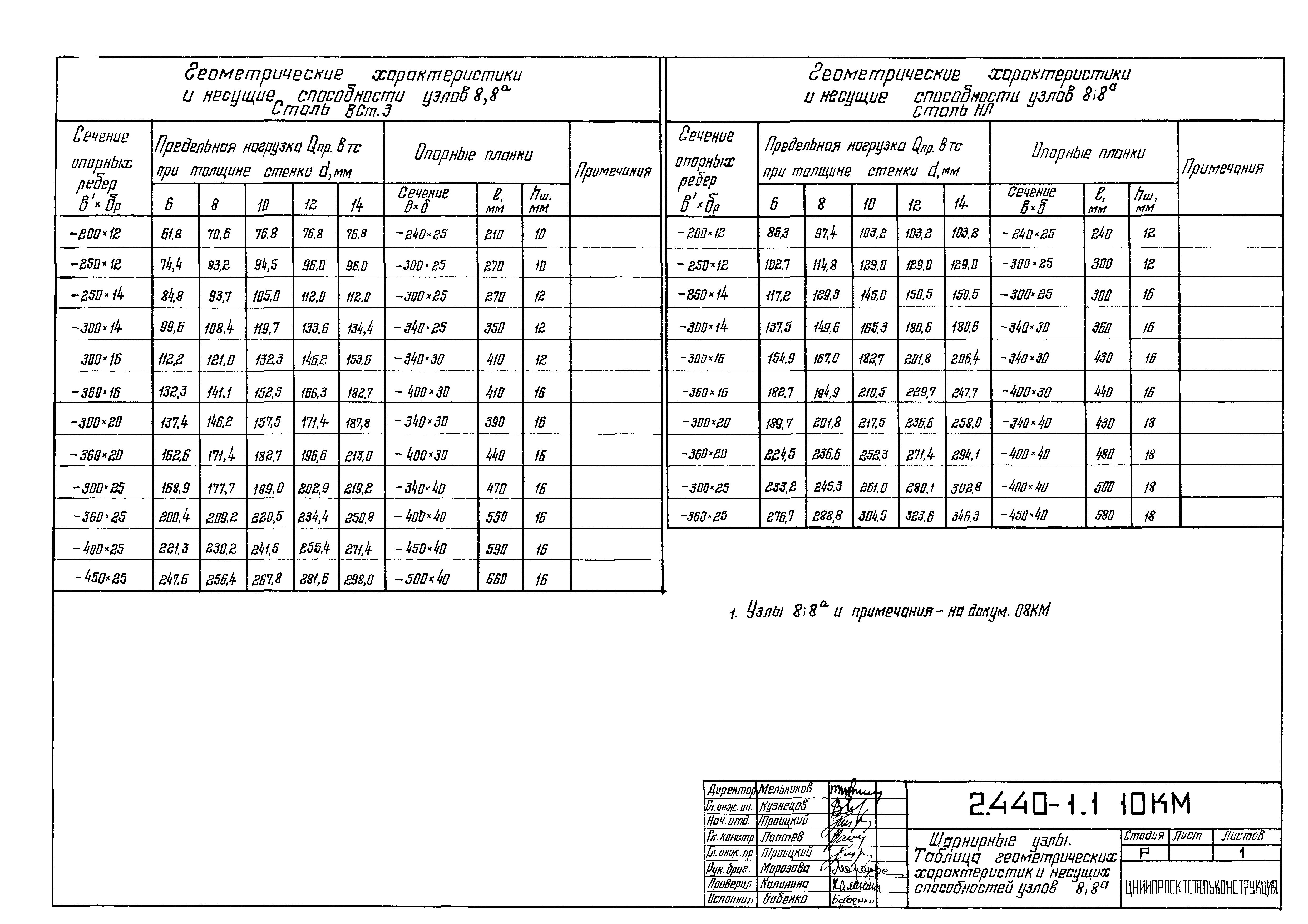 Серия 2.440-1