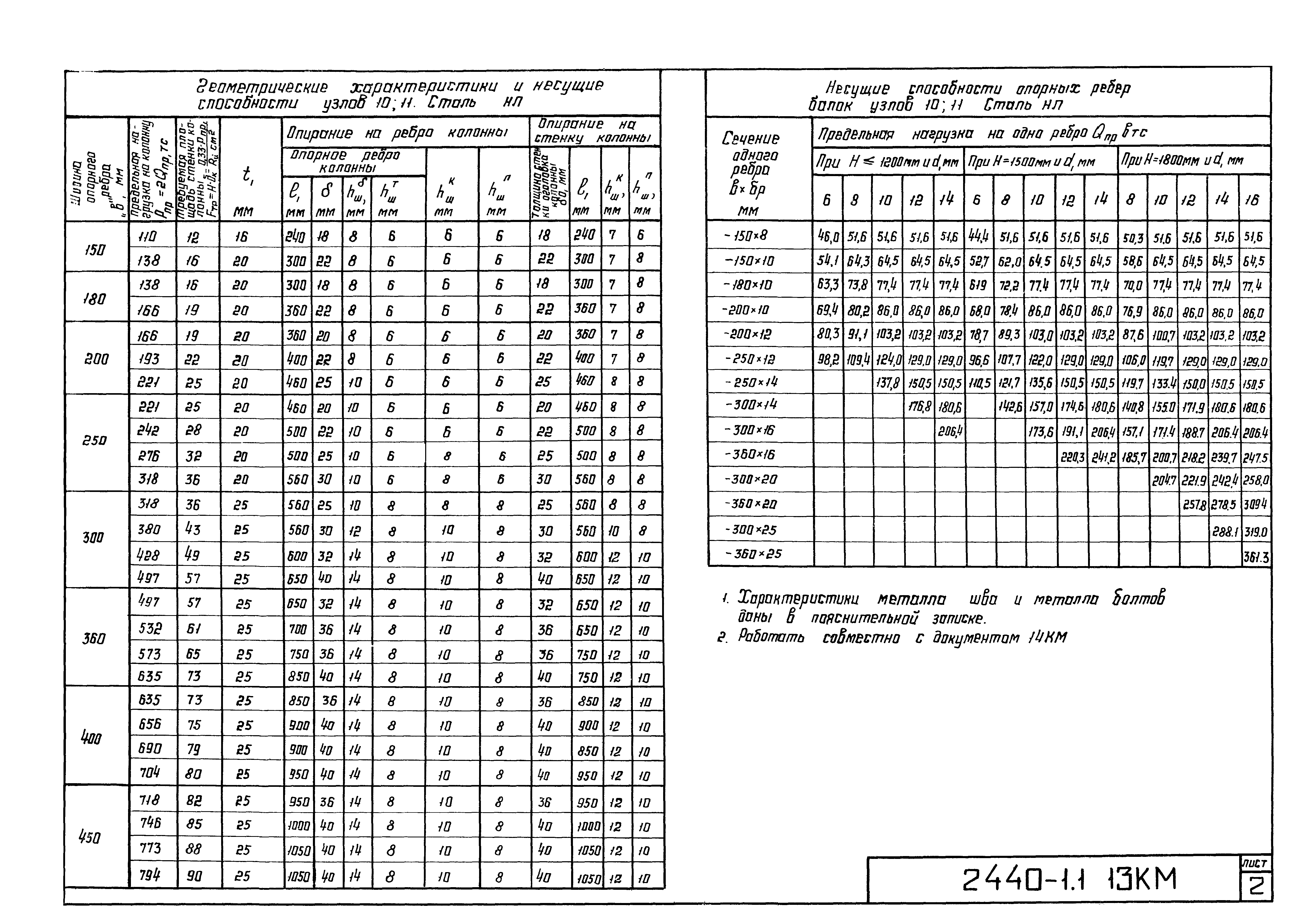 Серия 2.440-1