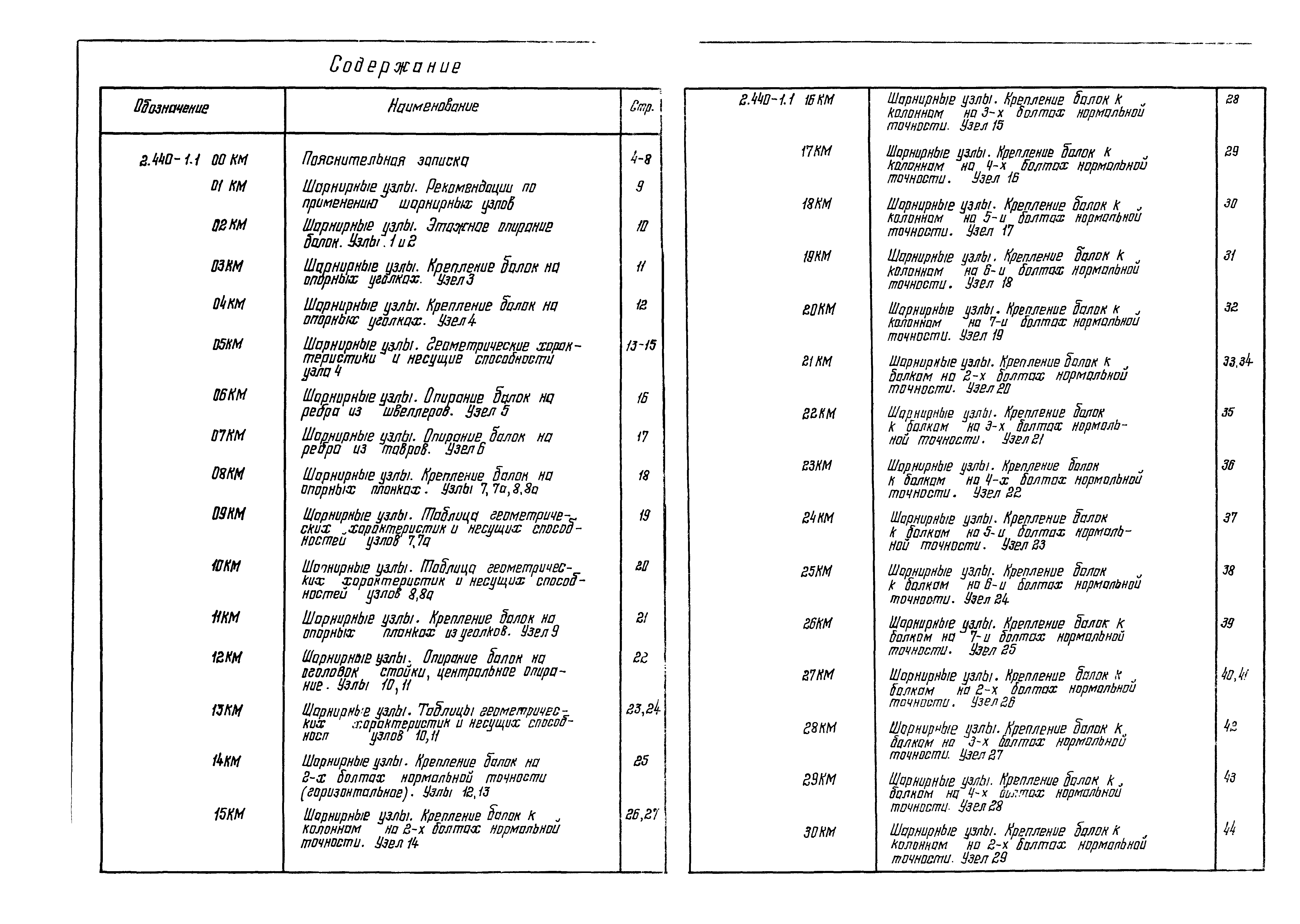 Серия 2.440-1