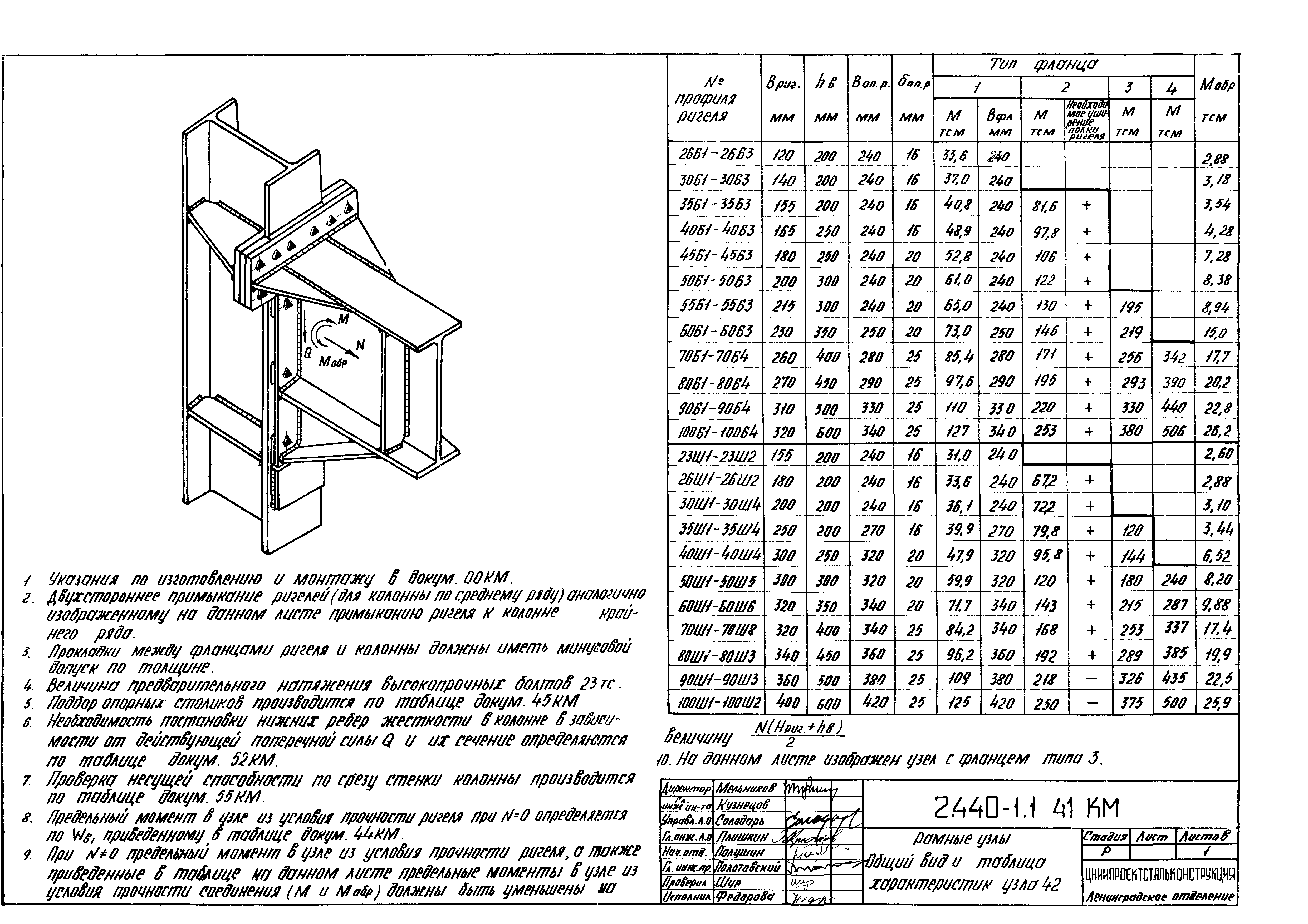 Серия 2.440-1