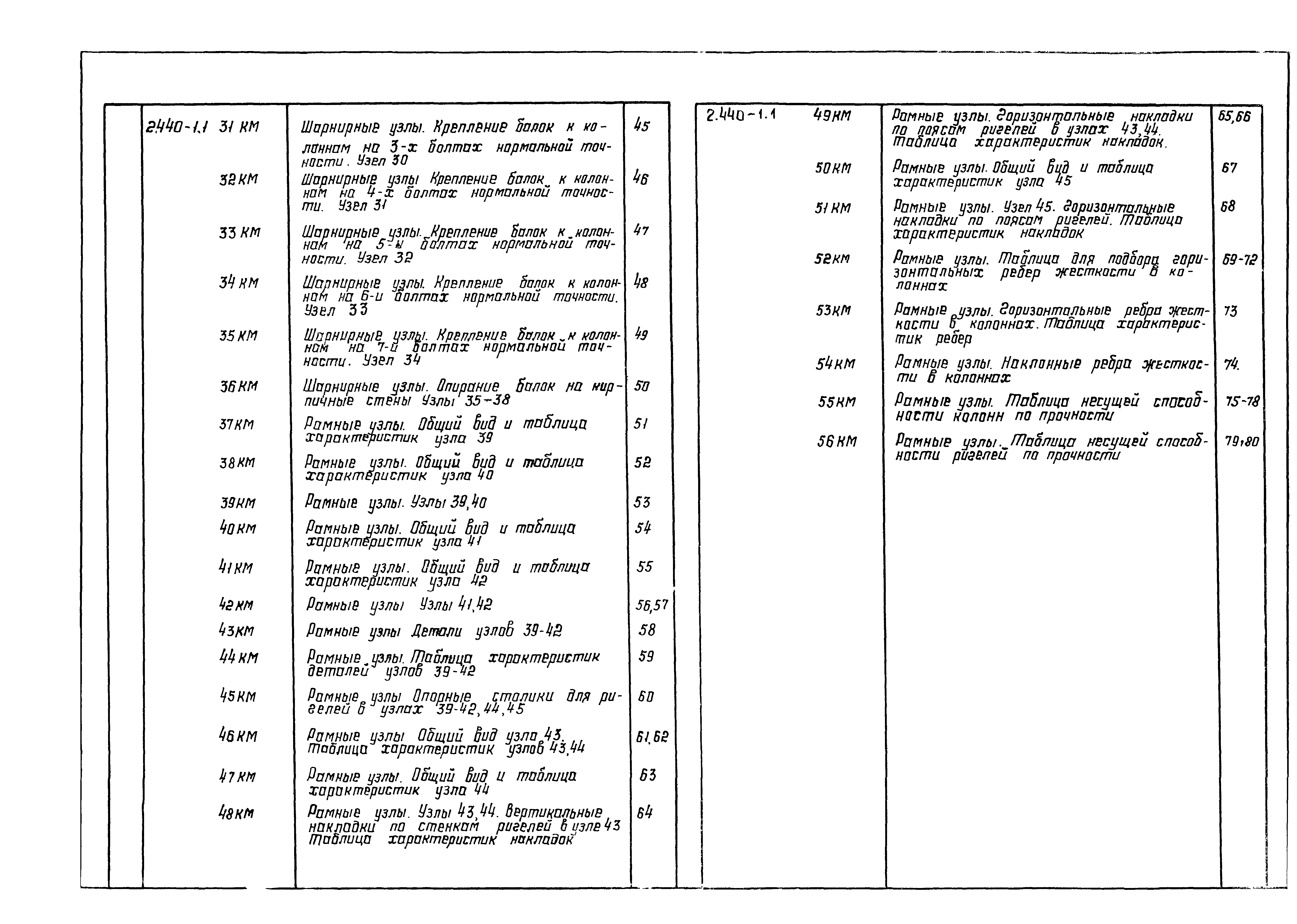 Серия 2.440-1